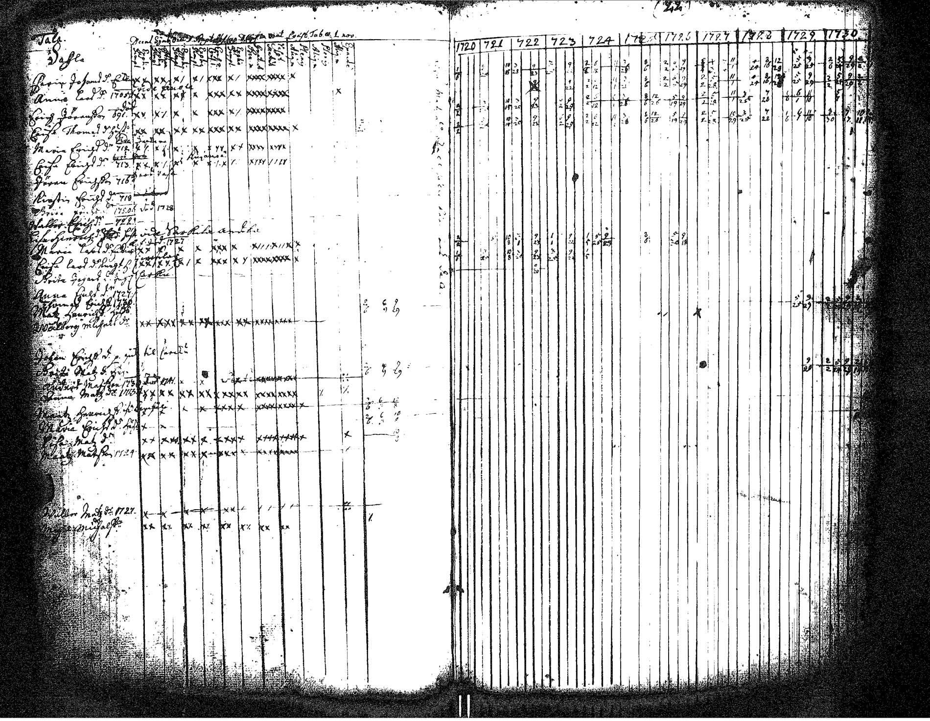 [ ../kirjat/Kirkonkirjat/hameenkyro/rippikirja_1720-1731_jk644/kuvat/27.jpg ]
