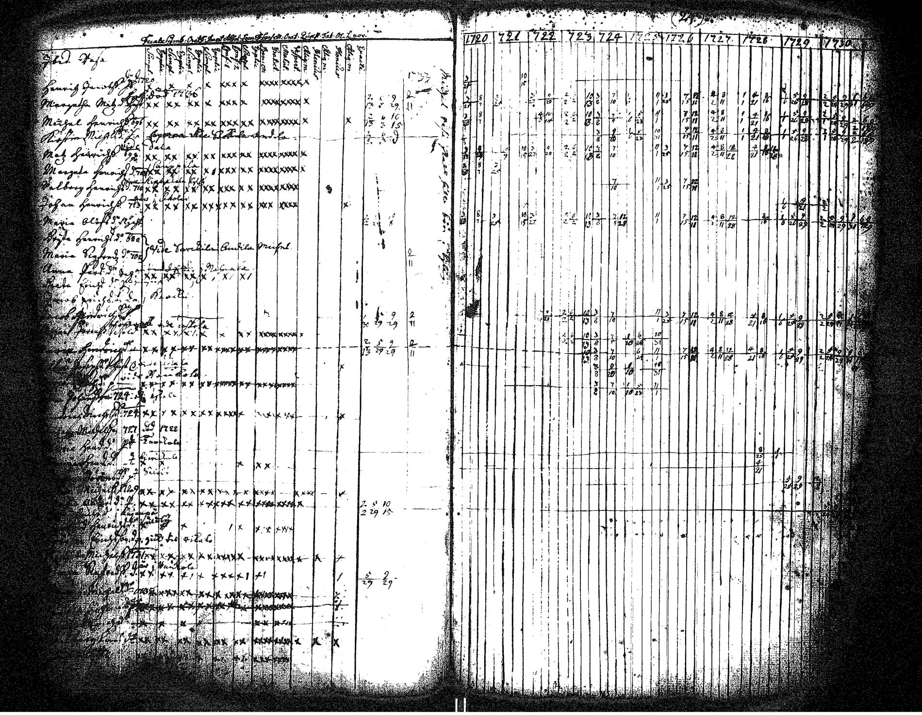 [ ../kirjat/Kirkonkirjat/hameenkyro/rippikirja_1720-1731_jk644/kuvat/29.jpg ]
