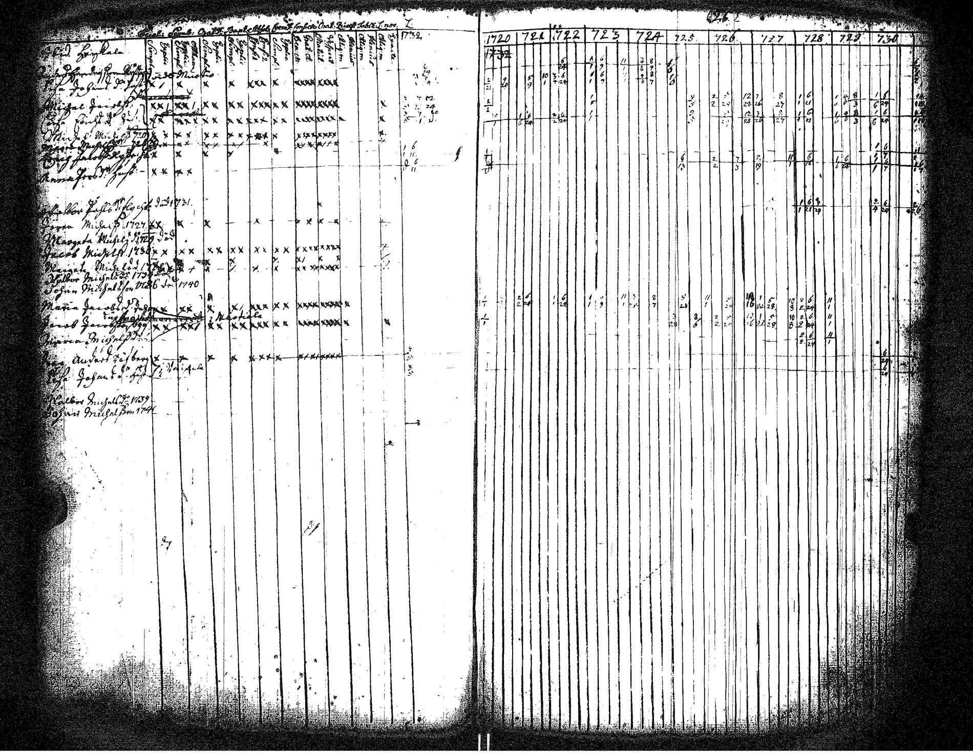 [ ../kirjat/Kirkonkirjat/hameenkyro/rippikirja_1720-1731_jk644/kuvat/31.jpg ]