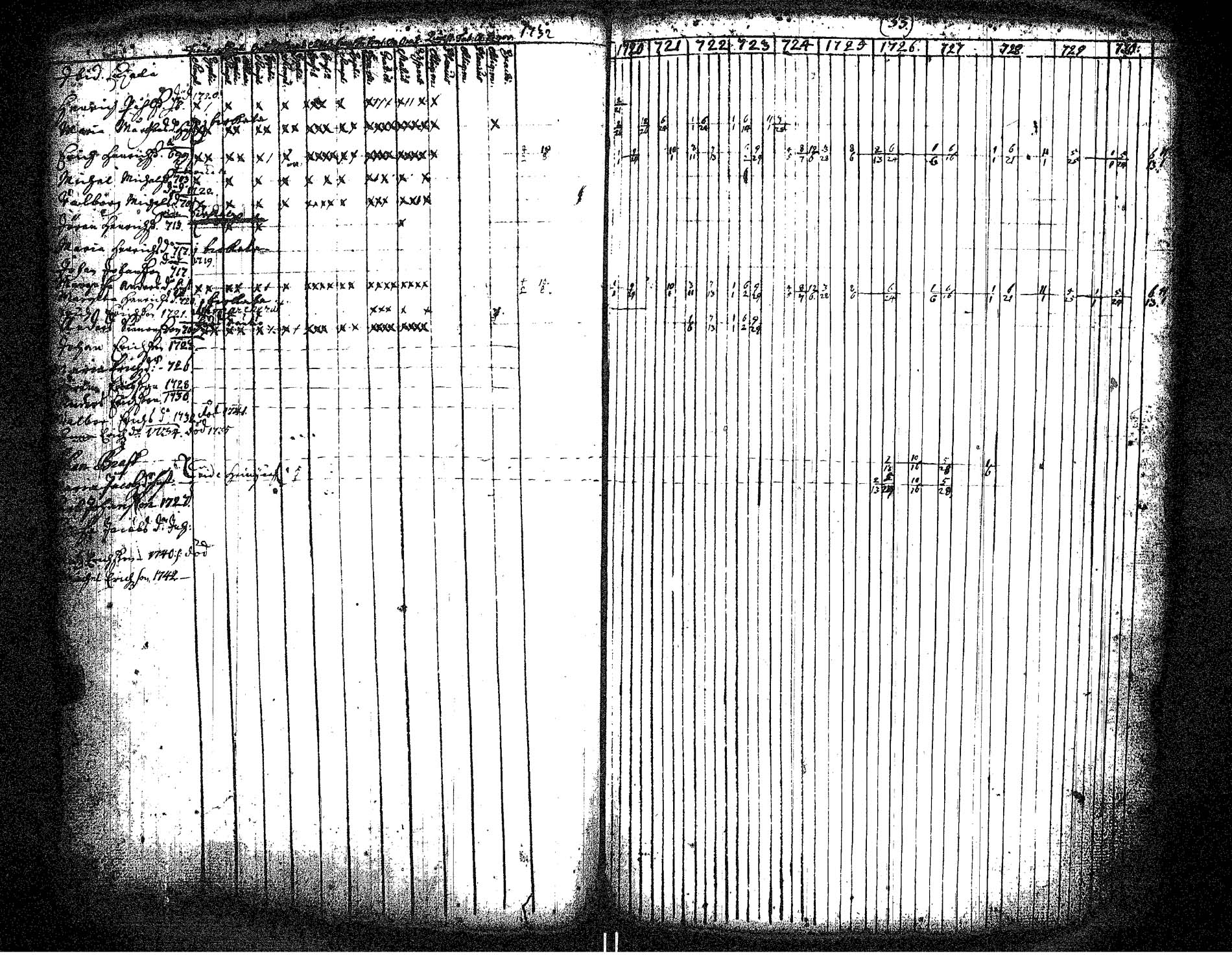 [ ../kirjat/Kirkonkirjat/hameenkyro/rippikirja_1720-1731_jk644/kuvat/38.jpg ]