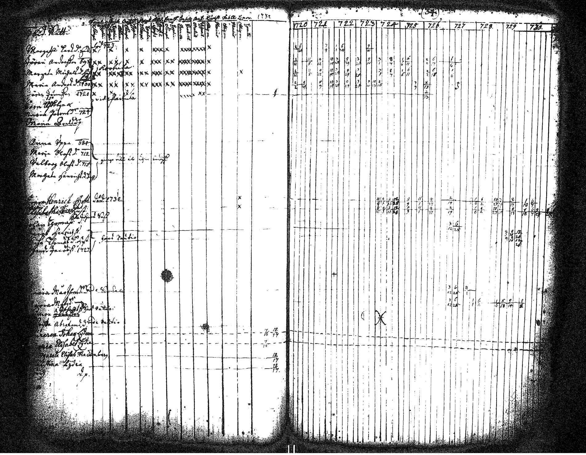 [ ../kirjat/Kirkonkirjat/hameenkyro/rippikirja_1720-1731_jk644/kuvat/39.jpg ]