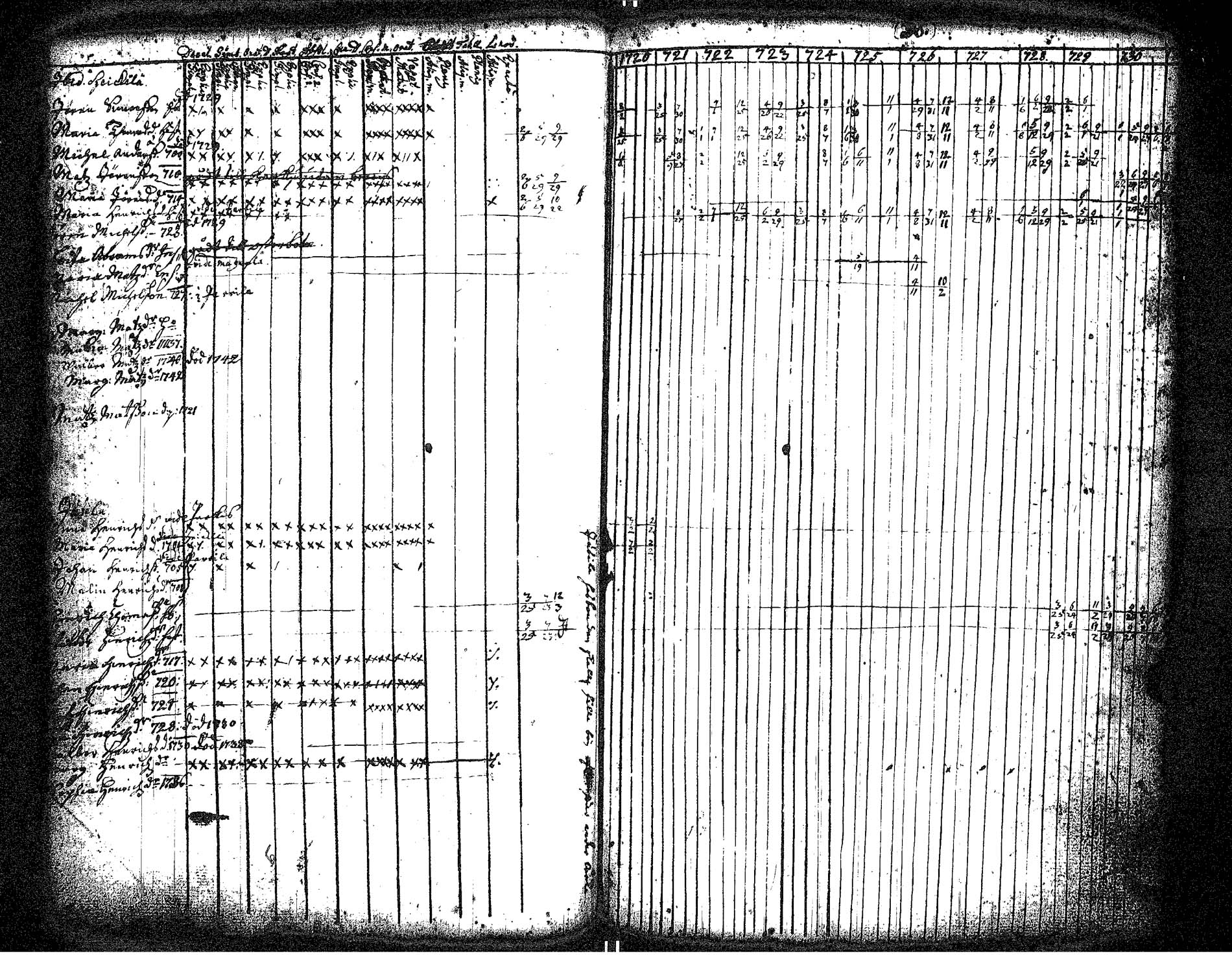 [ ../kirjat/Kirkonkirjat/hameenkyro/rippikirja_1720-1731_jk644/kuvat/42.jpg ]