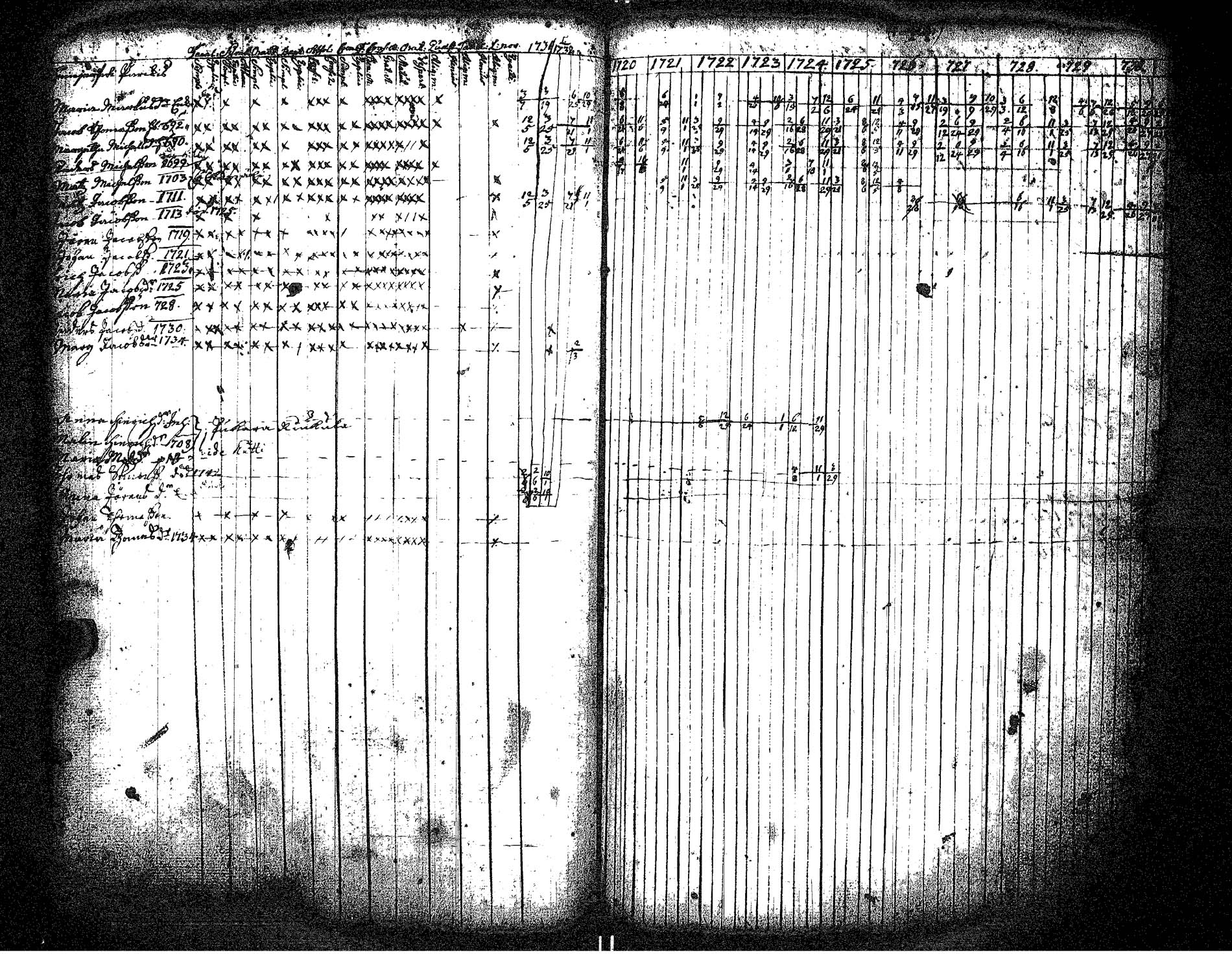 [ ../kirjat/Kirkonkirjat/hameenkyro/rippikirja_1720-1731_jk644/kuvat/50.jpg ]