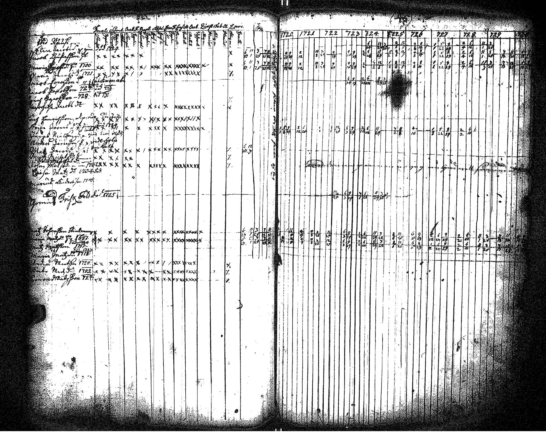 [ ../kirjat/Kirkonkirjat/hameenkyro/rippikirja_1720-1731_jk644/kuvat/51.jpg ]