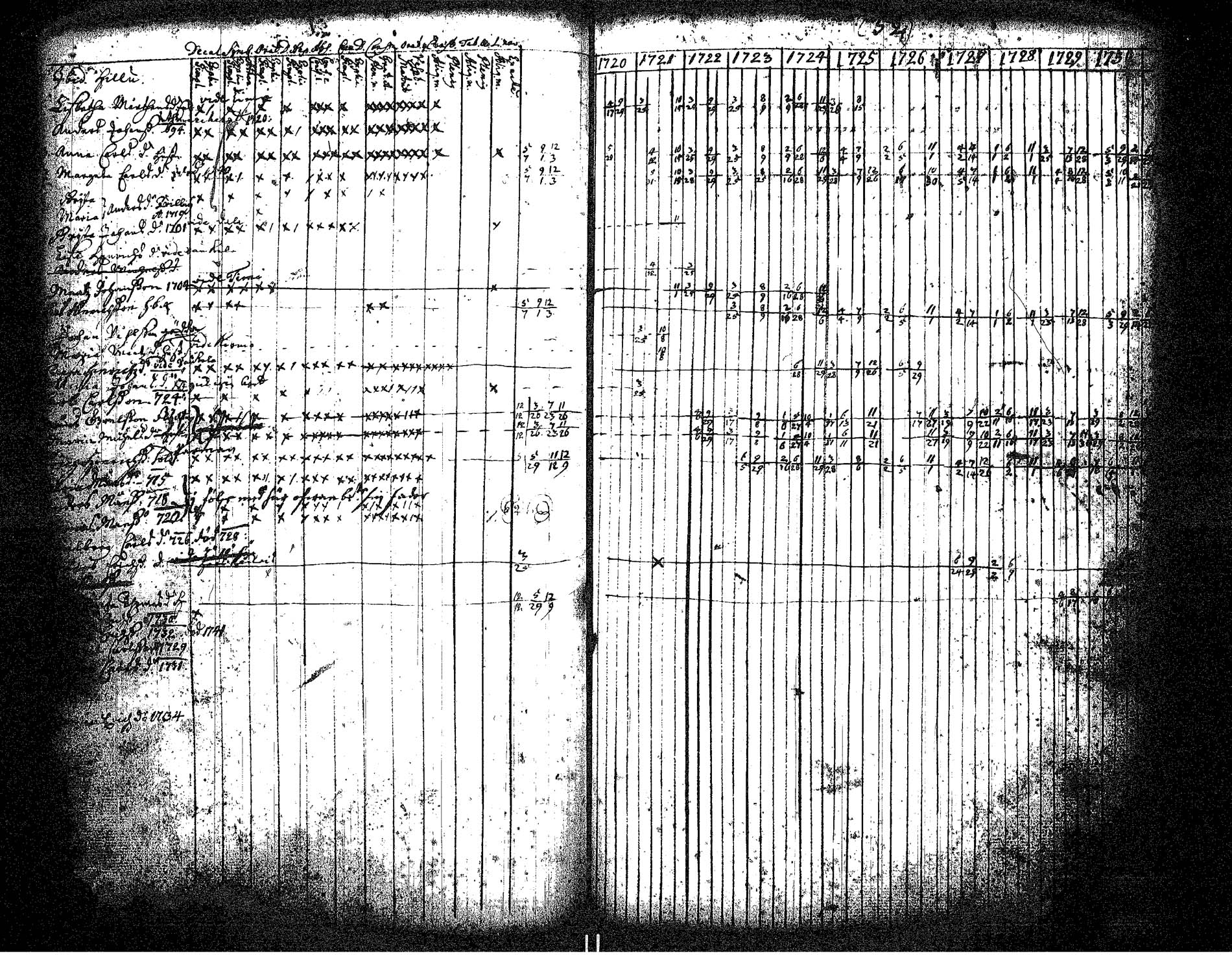 [ ../kirjat/Kirkonkirjat/hameenkyro/rippikirja_1720-1731_jk644/kuvat/59.jpg ]