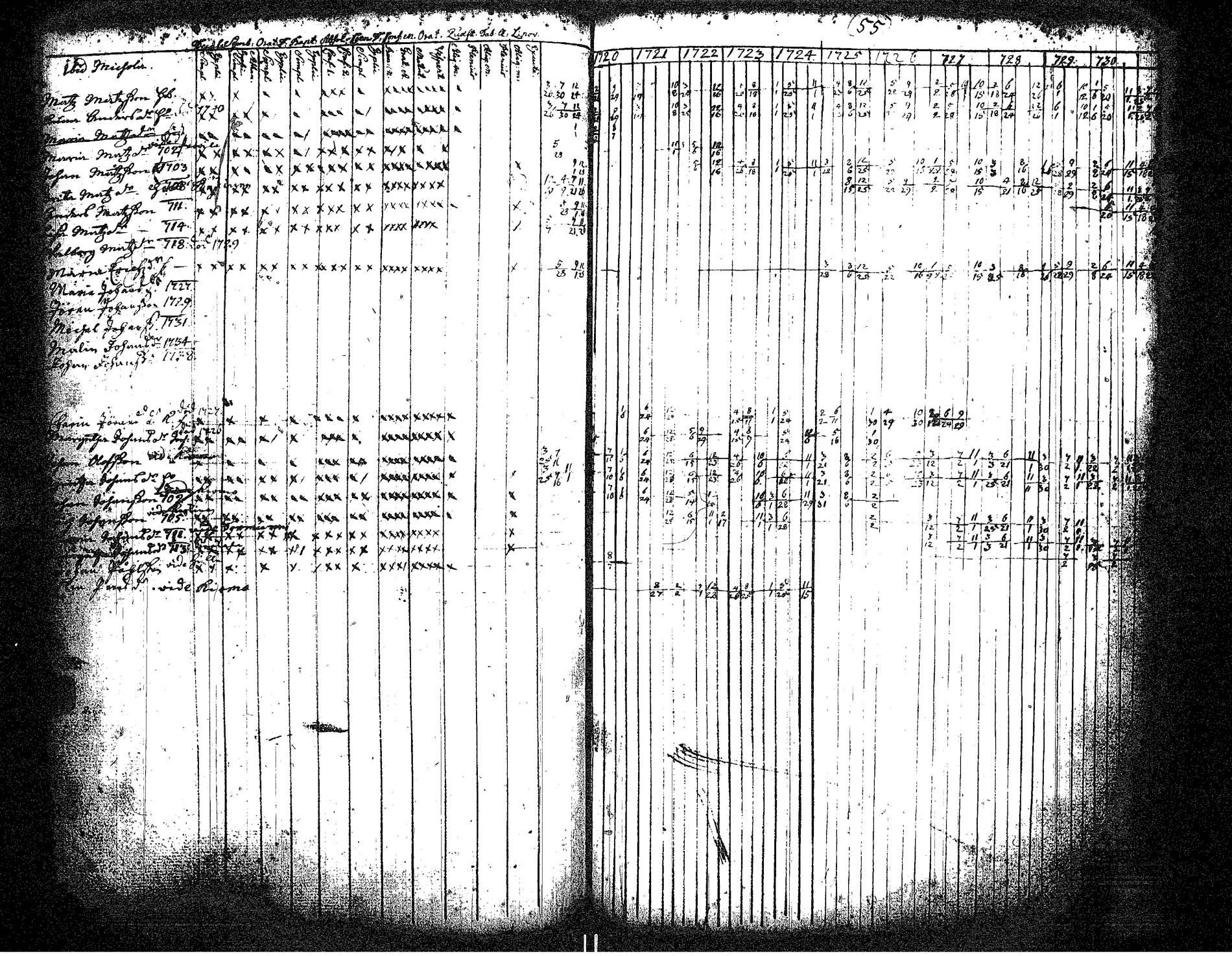 [ ../kirjat/Kirkonkirjat/hameenkyro/rippikirja_1720-1731_jk644/kuvat/62.jpg ]