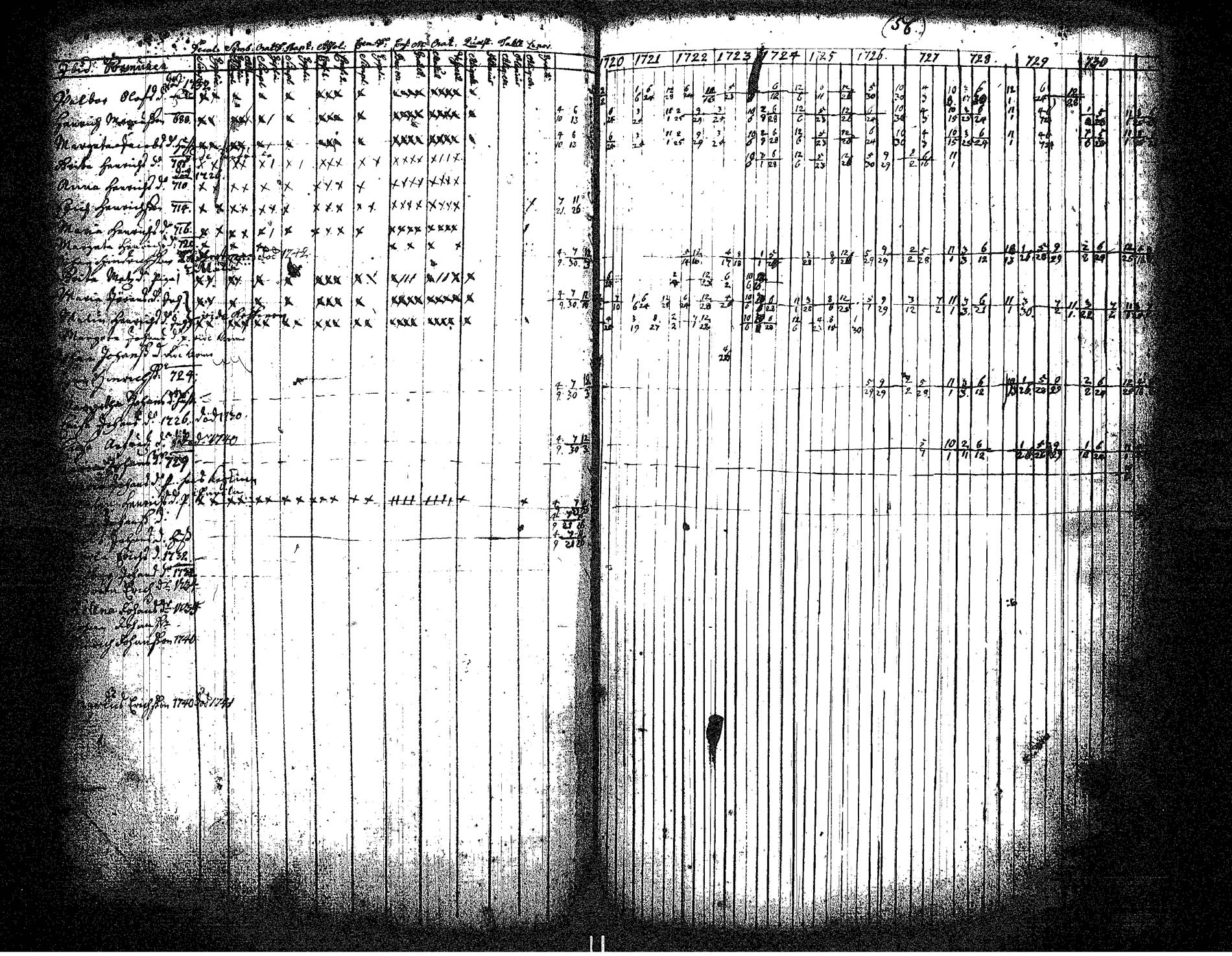 [ ../kirjat/Kirkonkirjat/hameenkyro/rippikirja_1720-1731_jk644/kuvat/63.jpg ]