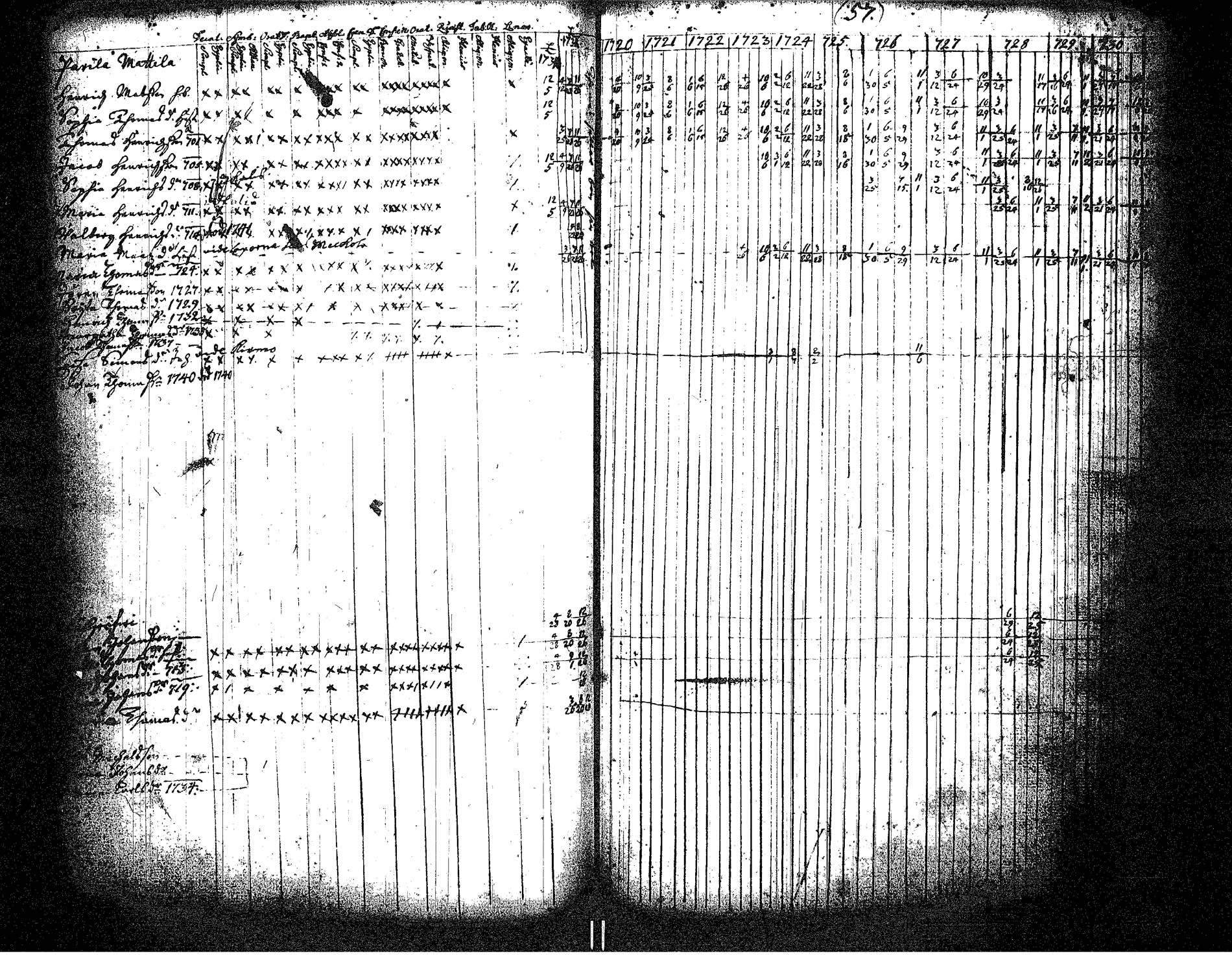 [ ../kirjat/Kirkonkirjat/hameenkyro/rippikirja_1720-1731_jk644/kuvat/64.jpg ]