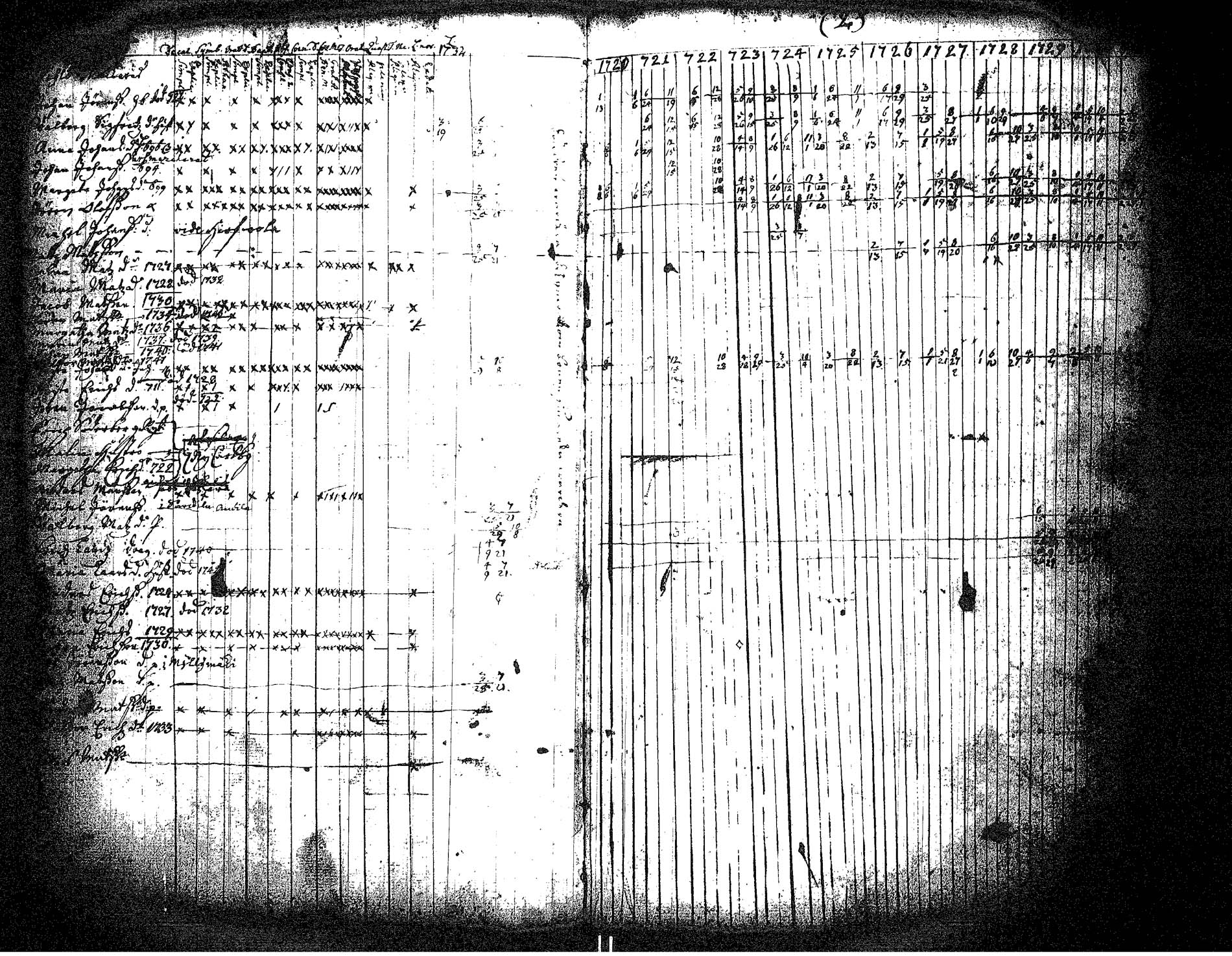[ ../kirjat/Kirkonkirjat/hameenkyro/rippikirja_1720-1731_jk644/kuvat/7.jpg ]
