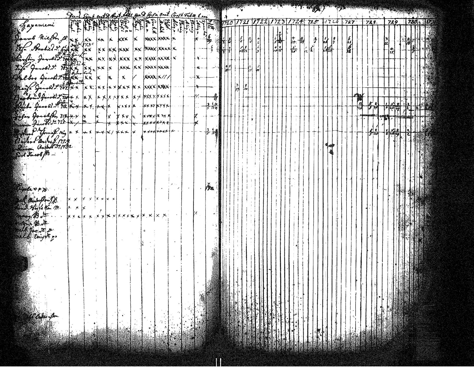 [ ../kirjat/Kirkonkirjat/hameenkyro/rippikirja_1720-1731_jk644/kuvat/74.jpg ]