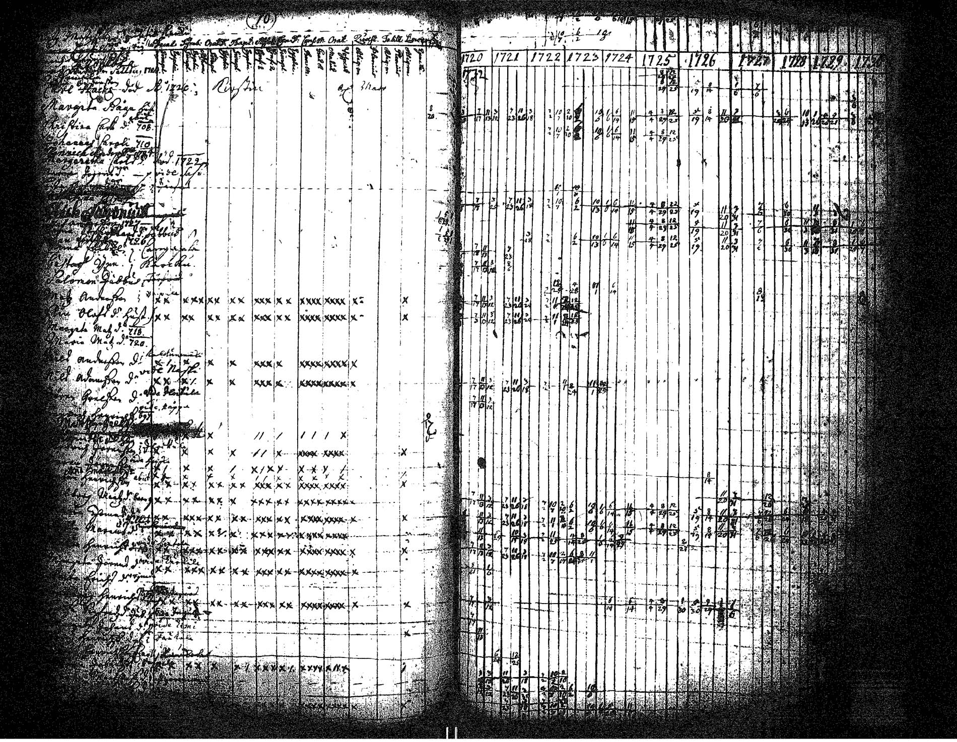 [ ../kirjat/Kirkonkirjat/hameenkyro/rippikirja_1720-1731_jk644/kuvat/77.jpg ]