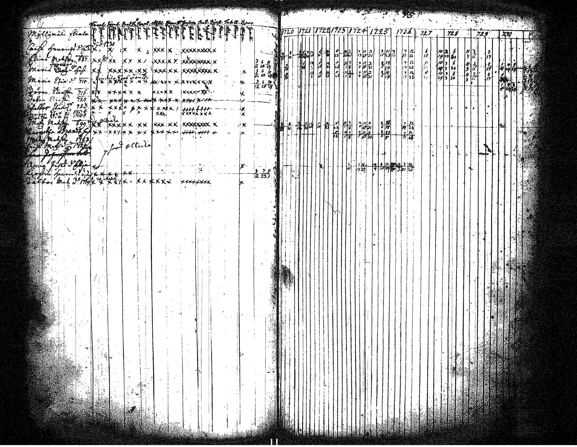 [ ../kirjat/Kirkonkirjat/hameenkyro/rippikirja_1720-1731_jk644/kuvat/82.jpg ]