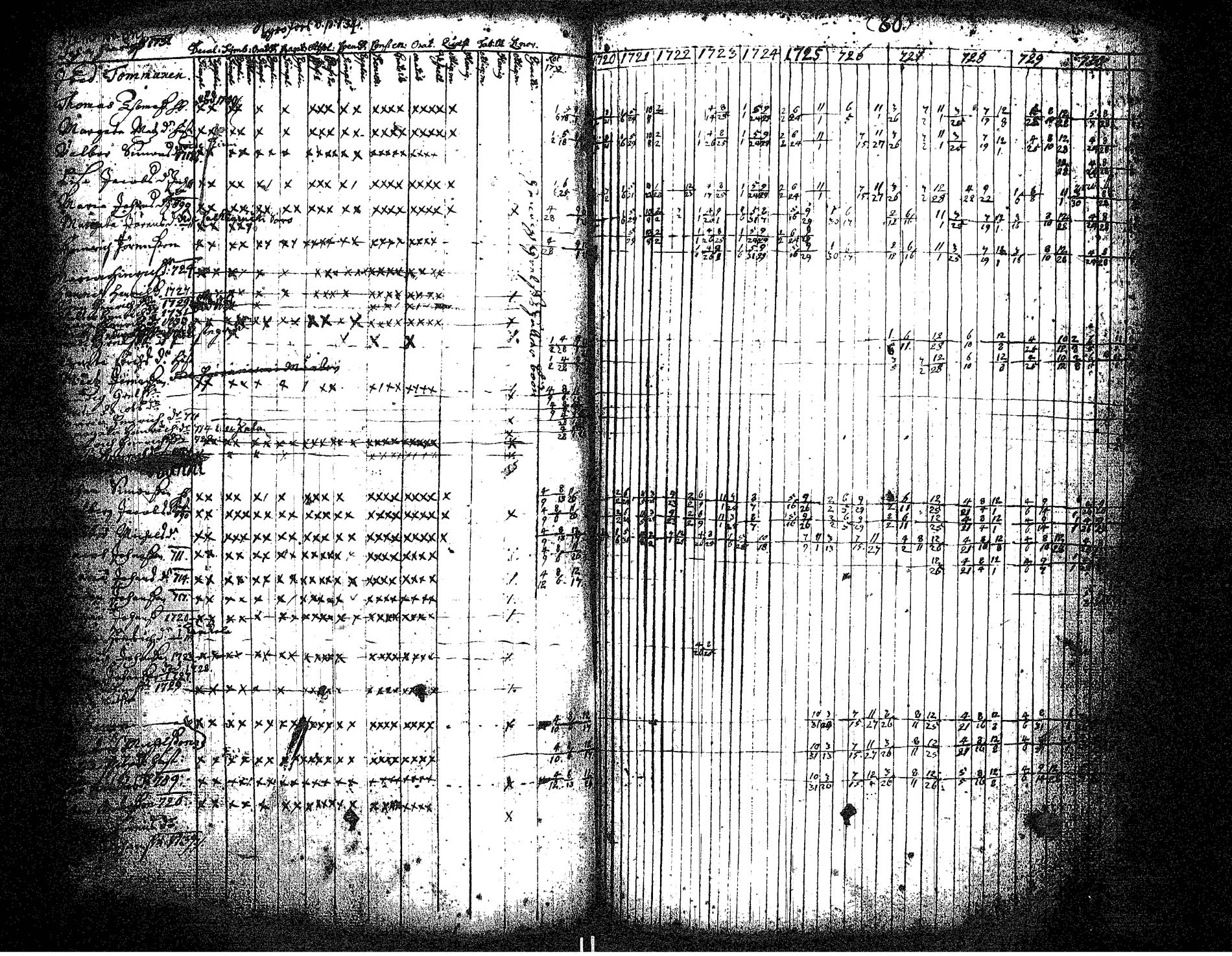 [ ../kirjat/Kirkonkirjat/hameenkyro/rippikirja_1720-1731_jk644/kuvat/87.jpg ]