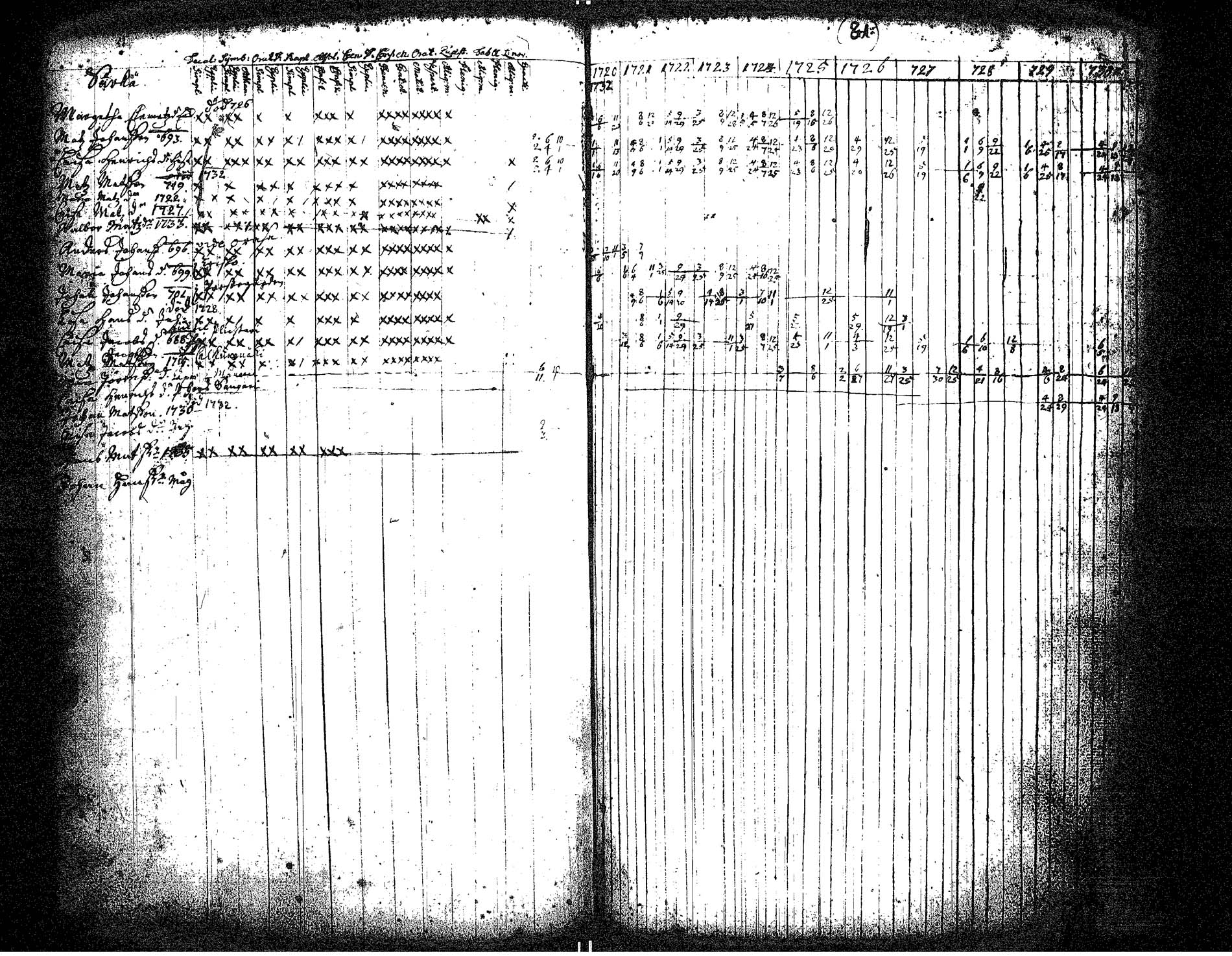 [ ../kirjat/Kirkonkirjat/hameenkyro/rippikirja_1720-1731_jk644/kuvat/88.jpg ]