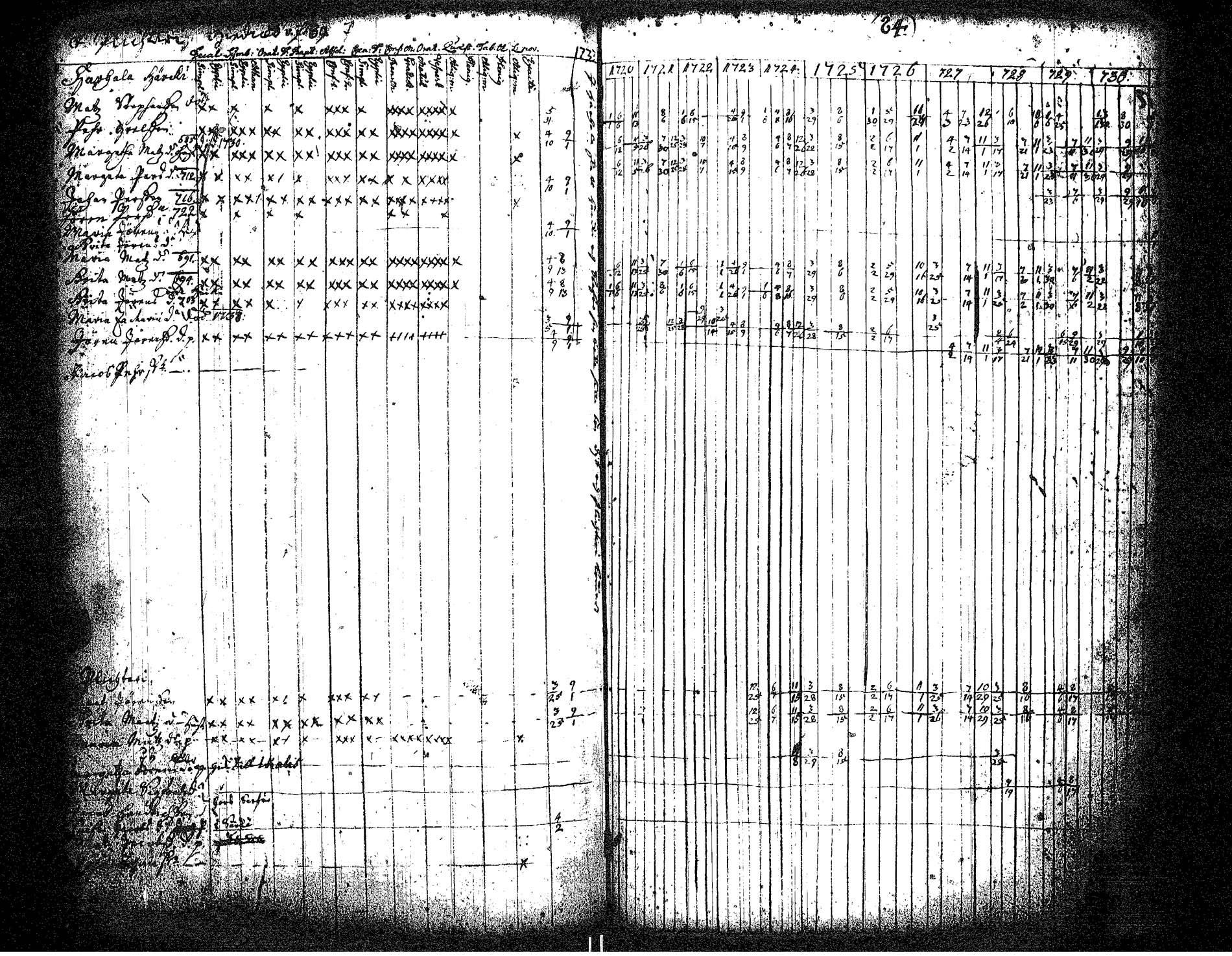 [ ../kirjat/Kirkonkirjat/hameenkyro/rippikirja_1720-1731_jk644/kuvat/91.jpg ]