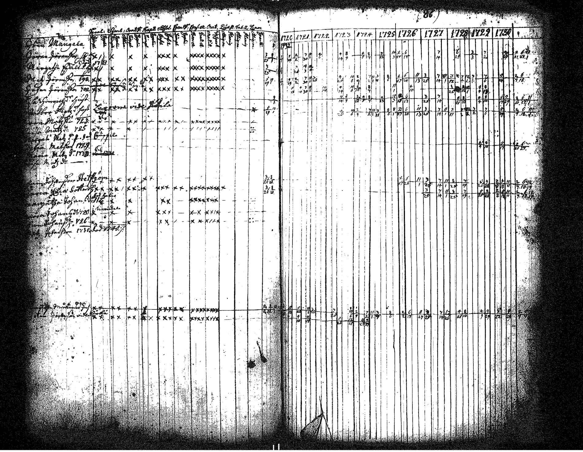 [ ../kirjat/Kirkonkirjat/hameenkyro/rippikirja_1720-1731_jk644/kuvat/93.jpg ]