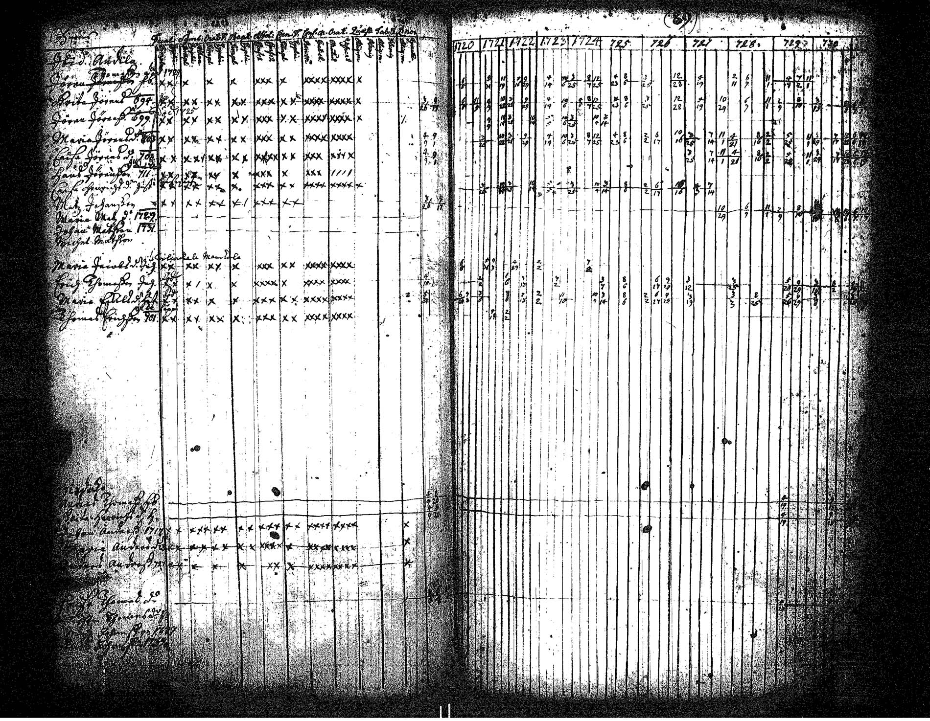 [ ../kirjat/Kirkonkirjat/hameenkyro/rippikirja_1720-1731_jk644/kuvat/96.jpg ]