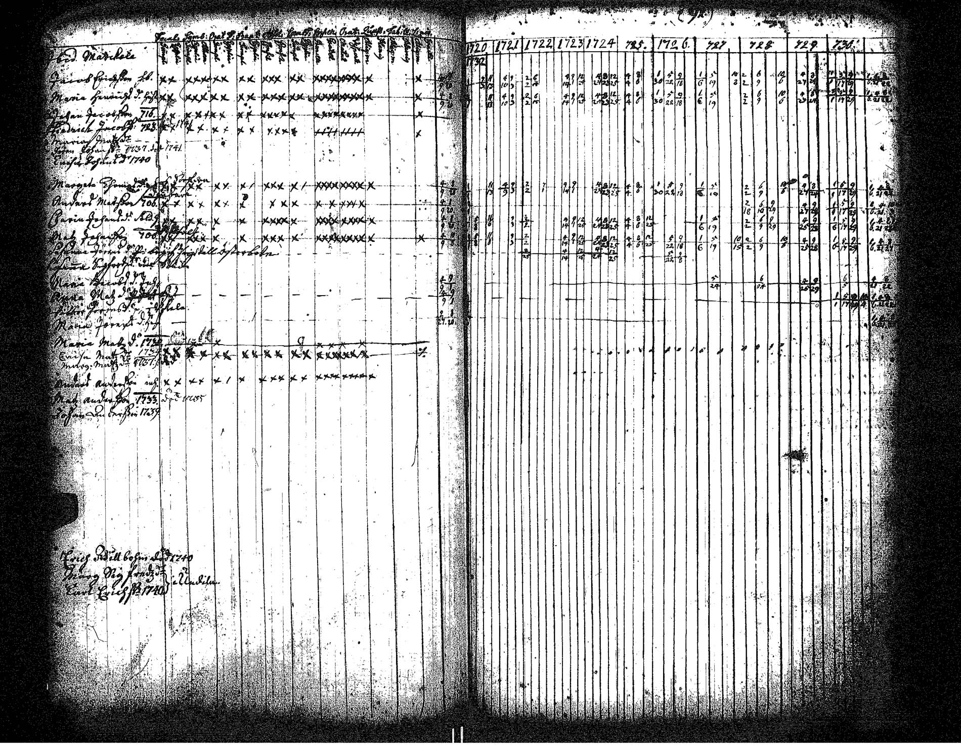[ ../kirjat/Kirkonkirjat/hameenkyro/rippikirja_1720-1731_jk644/kuvat/98.jpg ]