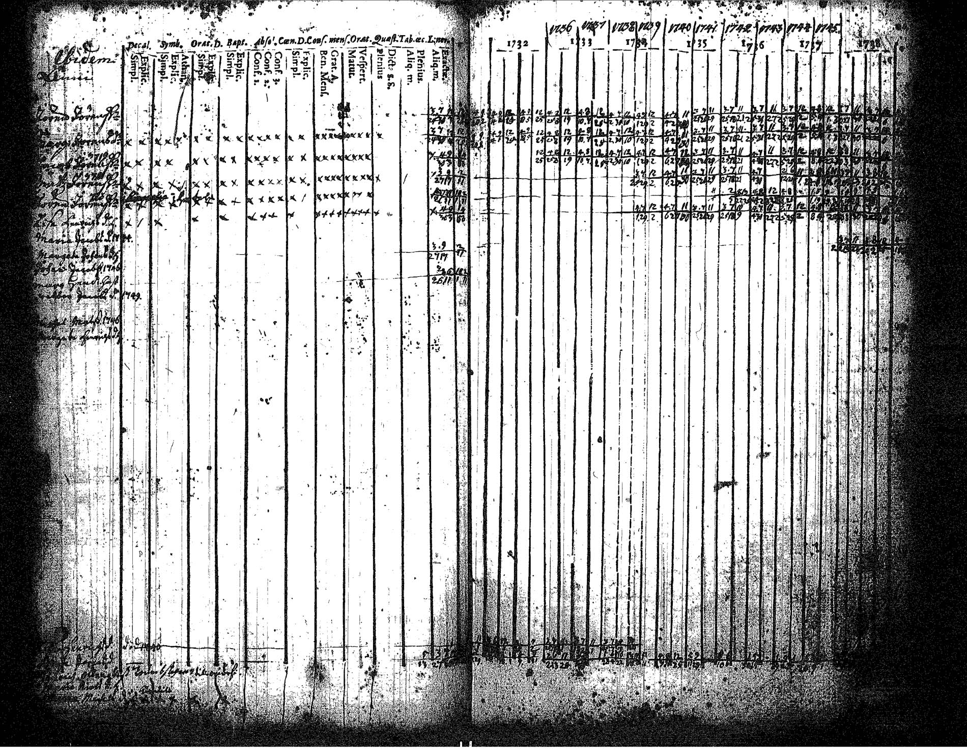 [ ../kirjat/Kirkonkirjat/hameenkyro/rippikirja_1732-1746_jk644/kuvat/107.jpg ]