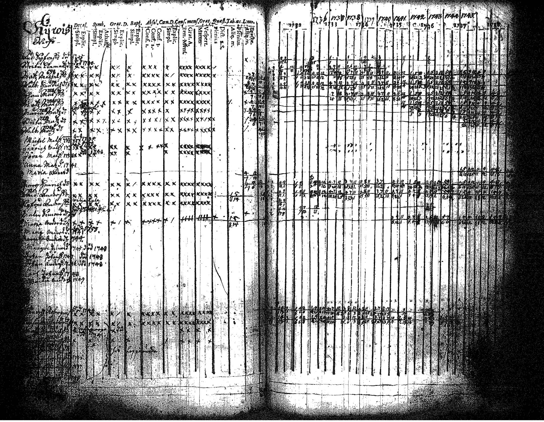 [ ../kirjat/Kirkonkirjat/hameenkyro/rippikirja_1732-1746_jk644/kuvat/135.jpg ]