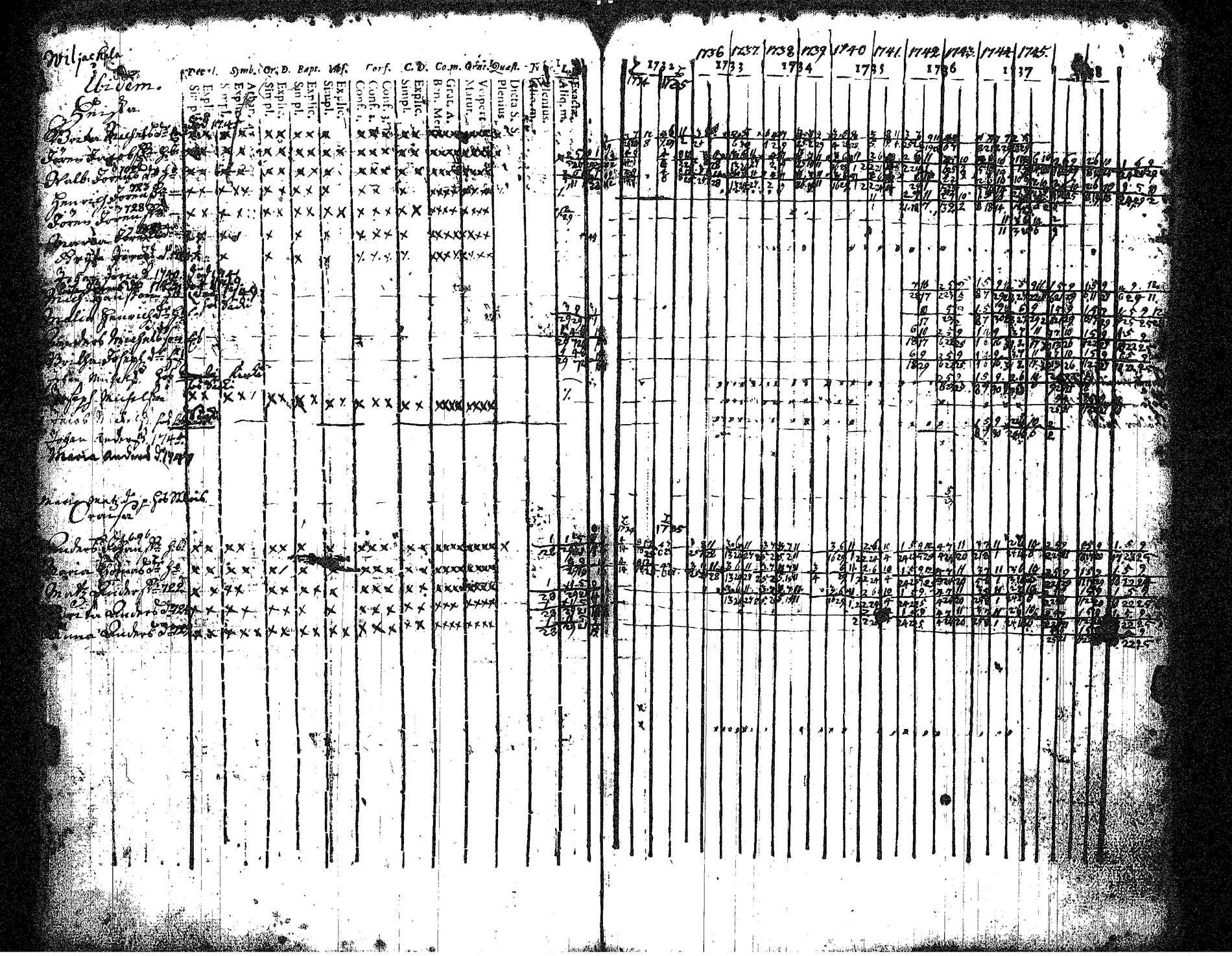 [ ../kirjat/Kirkonkirjat/hameenkyro/rippikirja_1732-1746_jk644/kuvat/148.jpg ]
