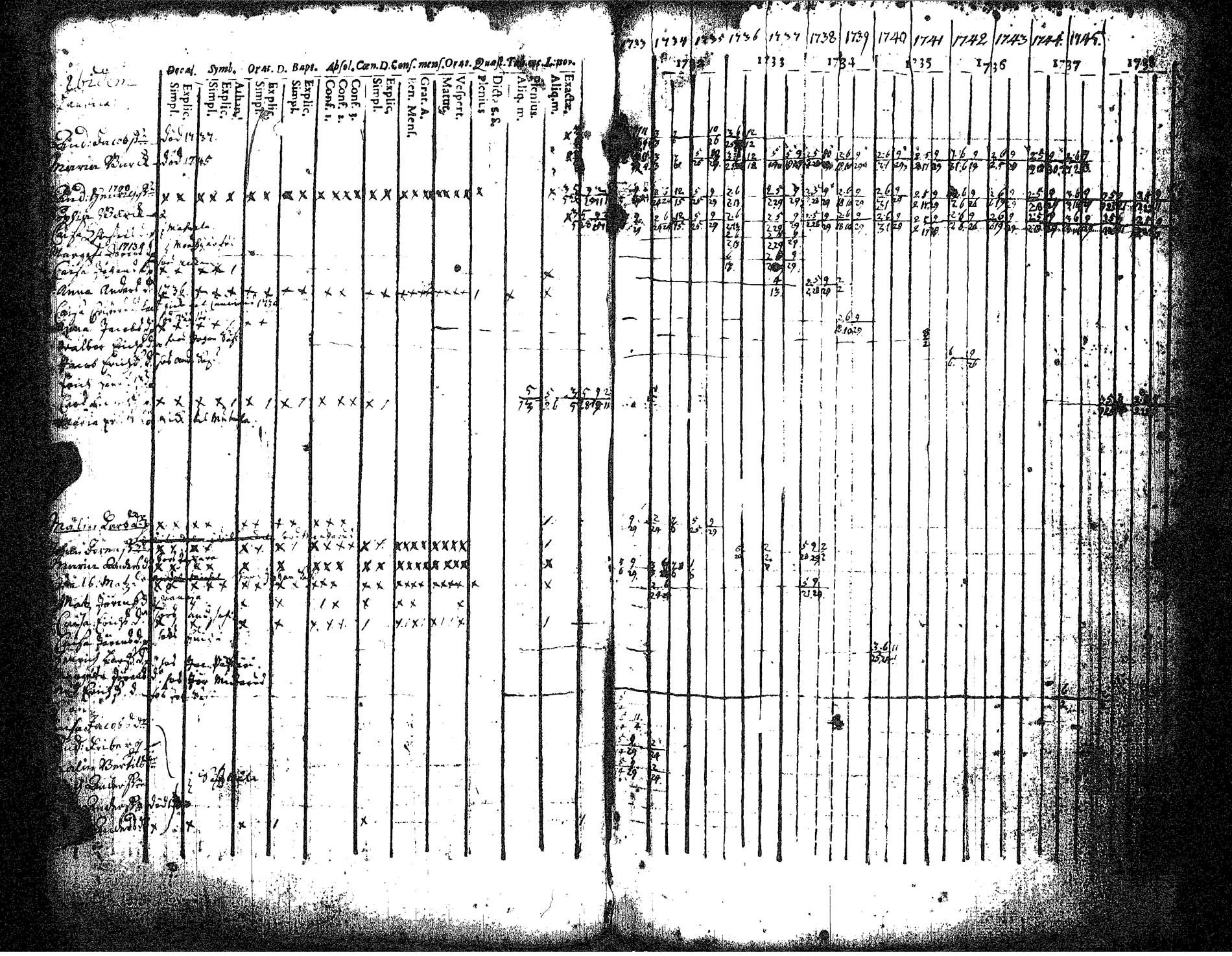 [ ../kirjat/Kirkonkirjat/hameenkyro/rippikirja_1732-1746_jk644/kuvat/16.jpg ]