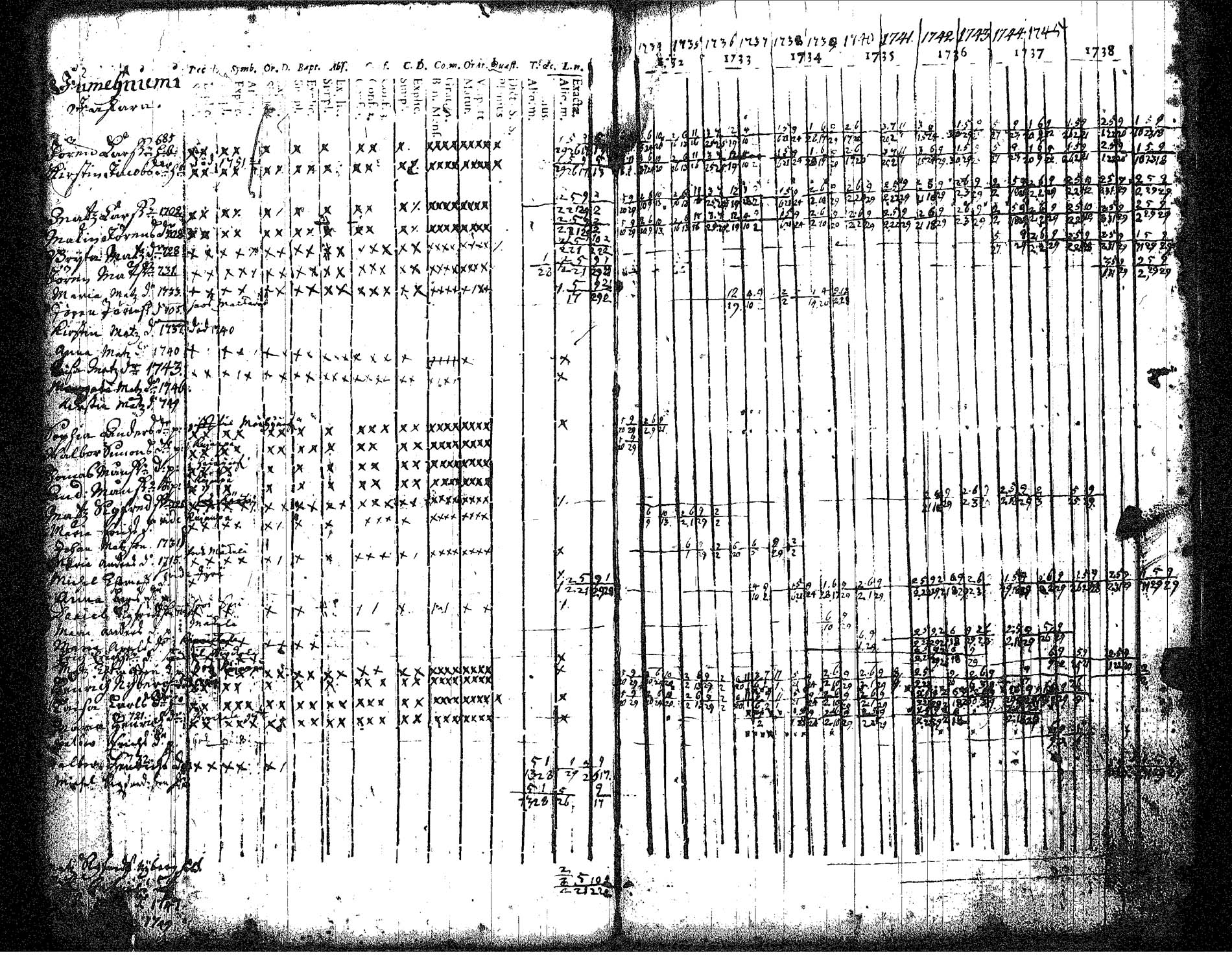 [ ../kirjat/Kirkonkirjat/hameenkyro/rippikirja_1732-1746_jk644/kuvat/29.jpg ]