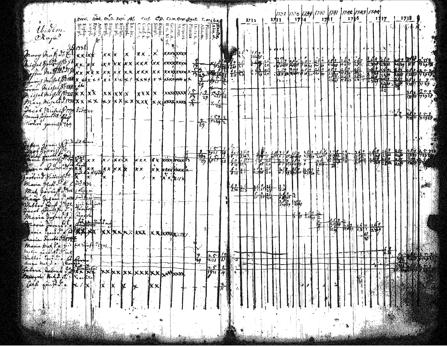 [ ../kirjat/Kirkonkirjat/hameenkyro/rippikirja_1732-1746_jk644/kuvat/35.jpg ]