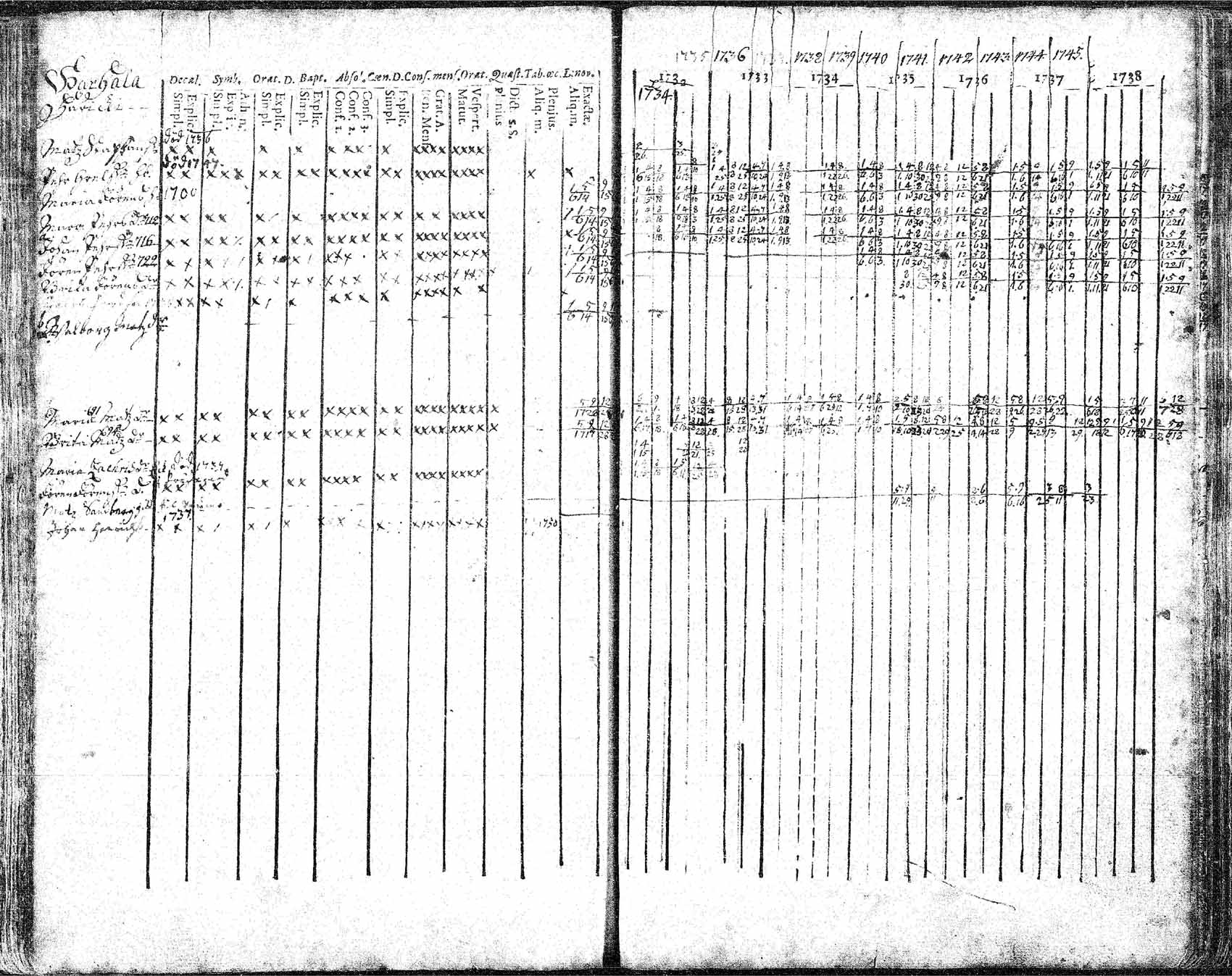 [ ../kirjat/Kirkonkirjat/hameenkyro/rippikirja_1732-1749_mko15-20/kuvat/110.jpg ]