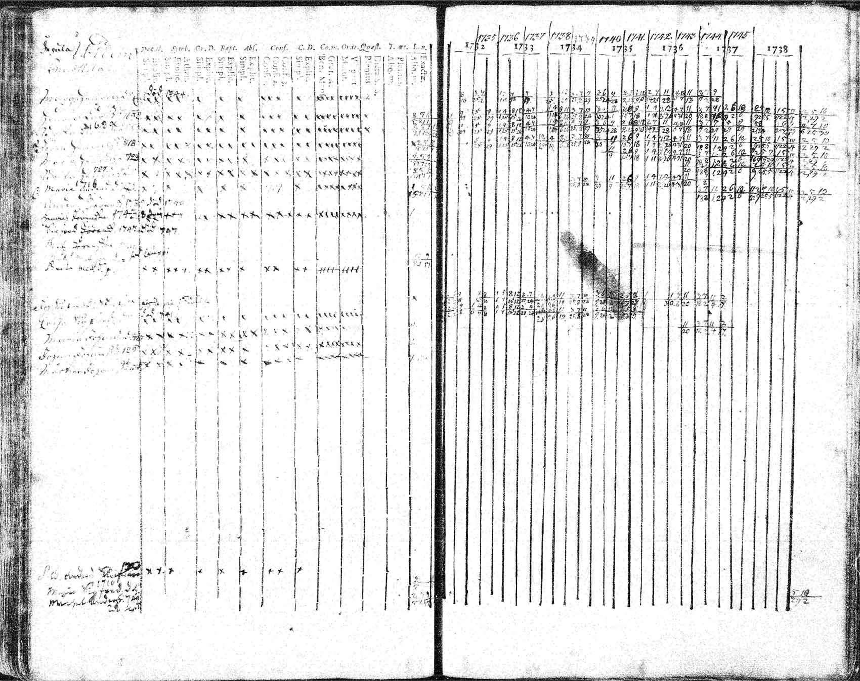 [ ../kirjat/Kirkonkirjat/hameenkyro/rippikirja_1732-1749_mko15-20/kuvat/134.jpg ]