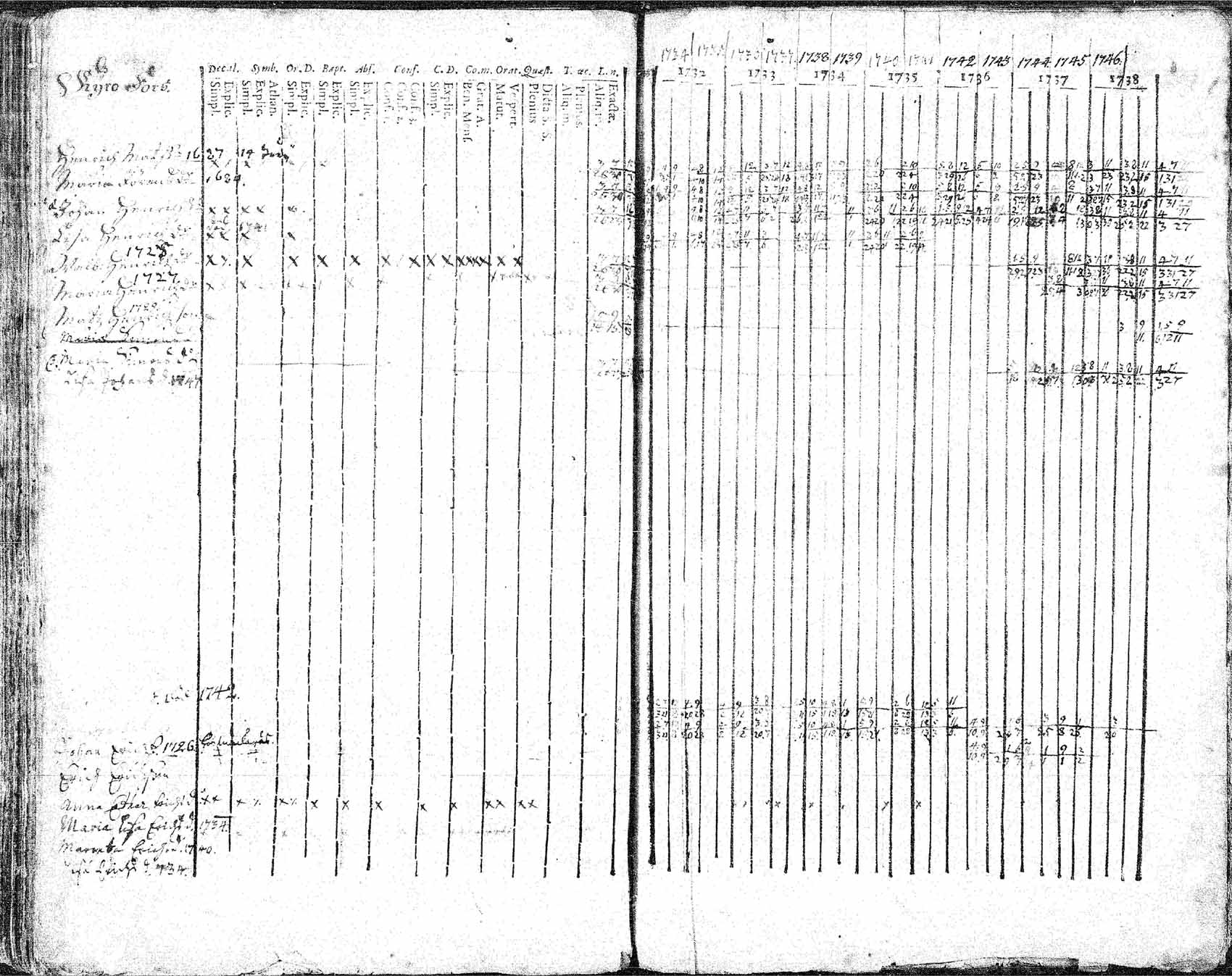 [ ../kirjat/Kirkonkirjat/hameenkyro/rippikirja_1732-1749_mko15-20/kuvat/158.jpg ]