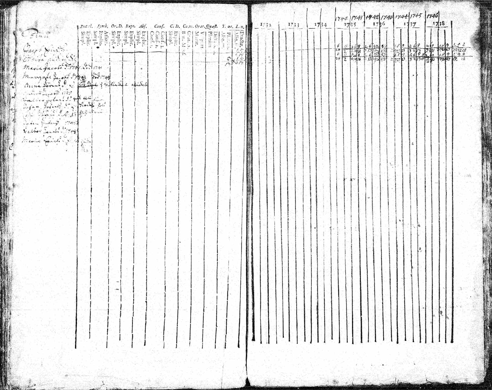 [ ../kirjat/Kirkonkirjat/hameenkyro/rippikirja_1732-1749_mko15-20/kuvat/159.jpg ]