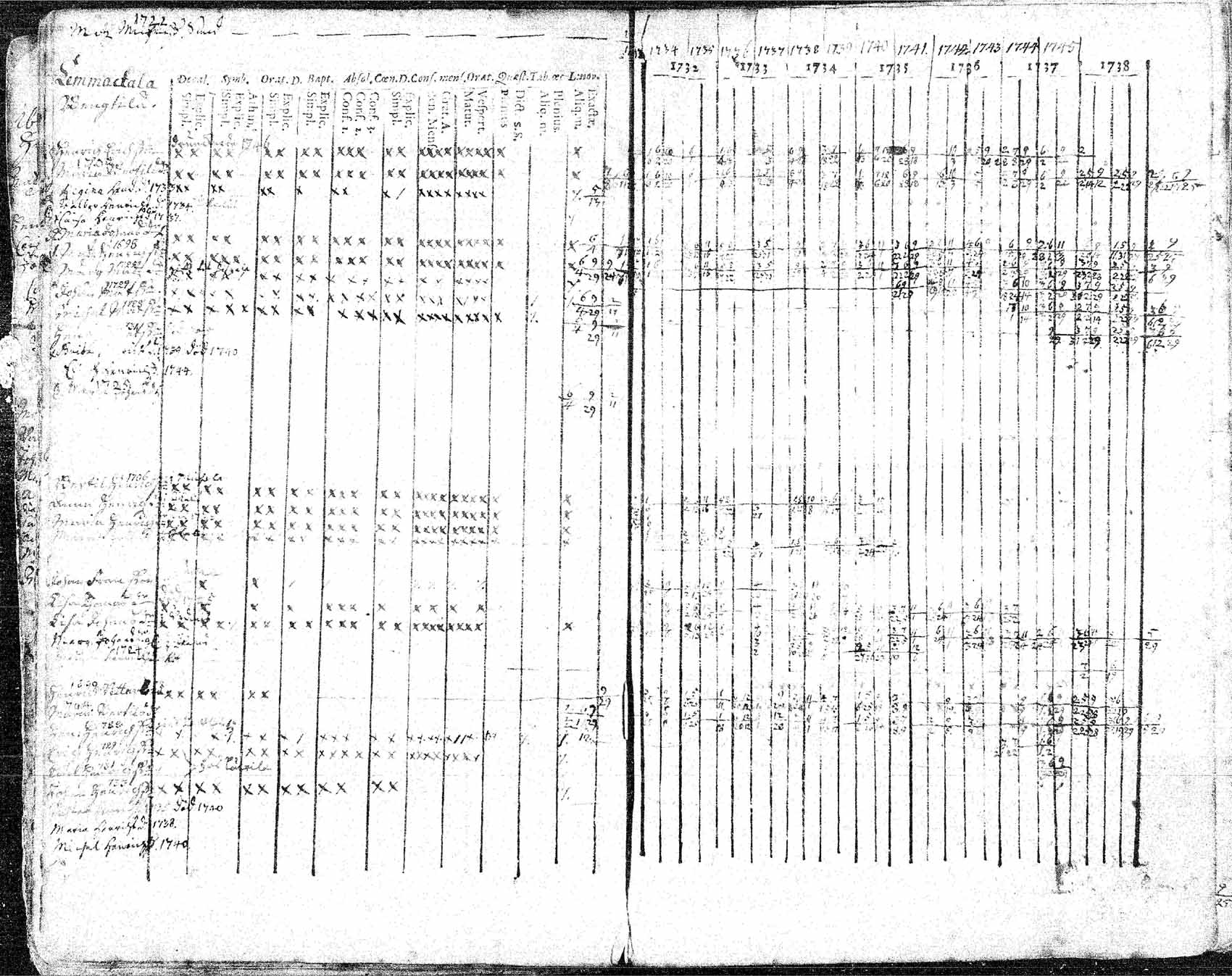 [ ../kirjat/Kirkonkirjat/hameenkyro/rippikirja_1732-1749_mko15-20/kuvat/17.jpg ]
