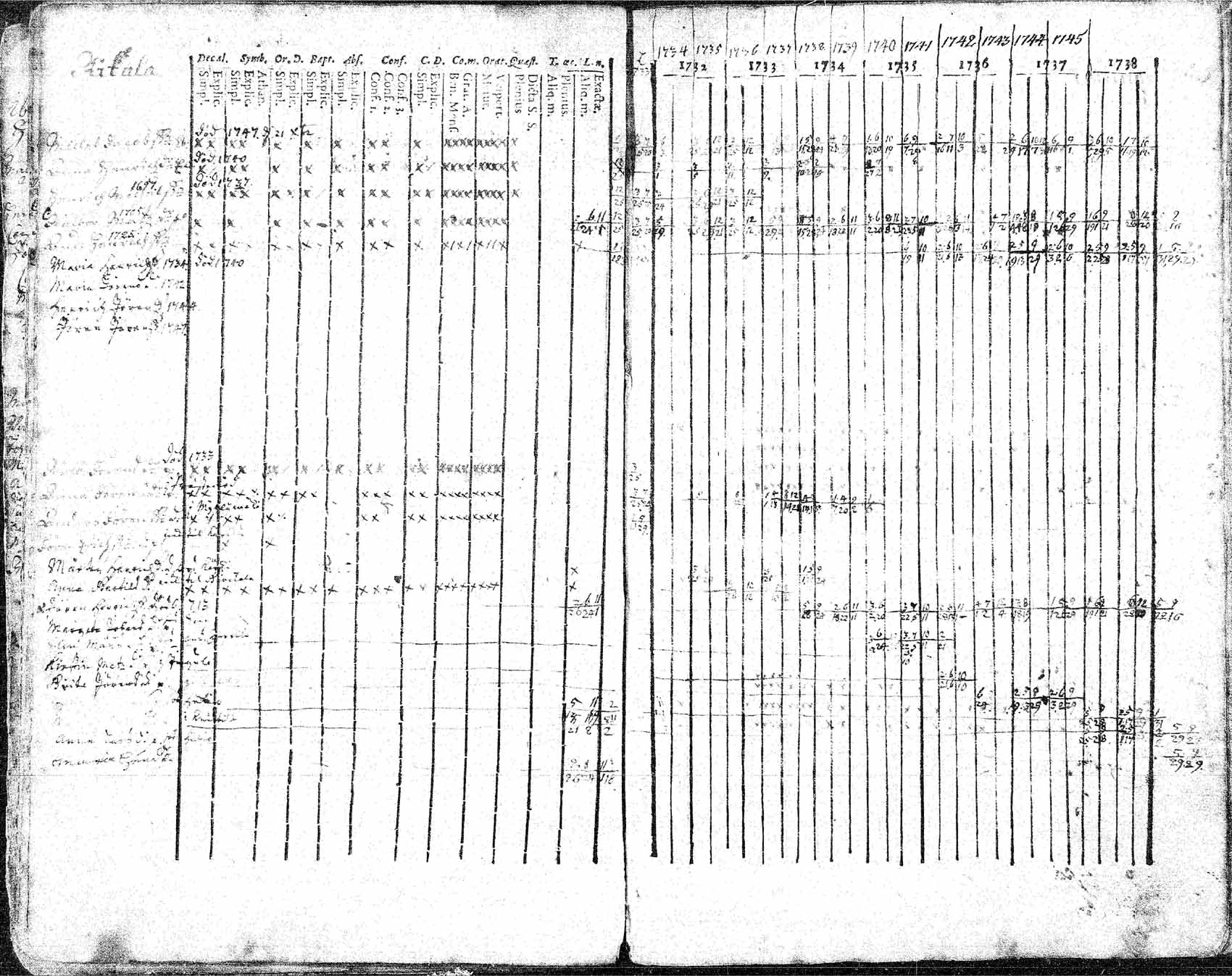 [ ../kirjat/Kirkonkirjat/hameenkyro/rippikirja_1732-1749_mko15-20/kuvat/20.jpg ]
