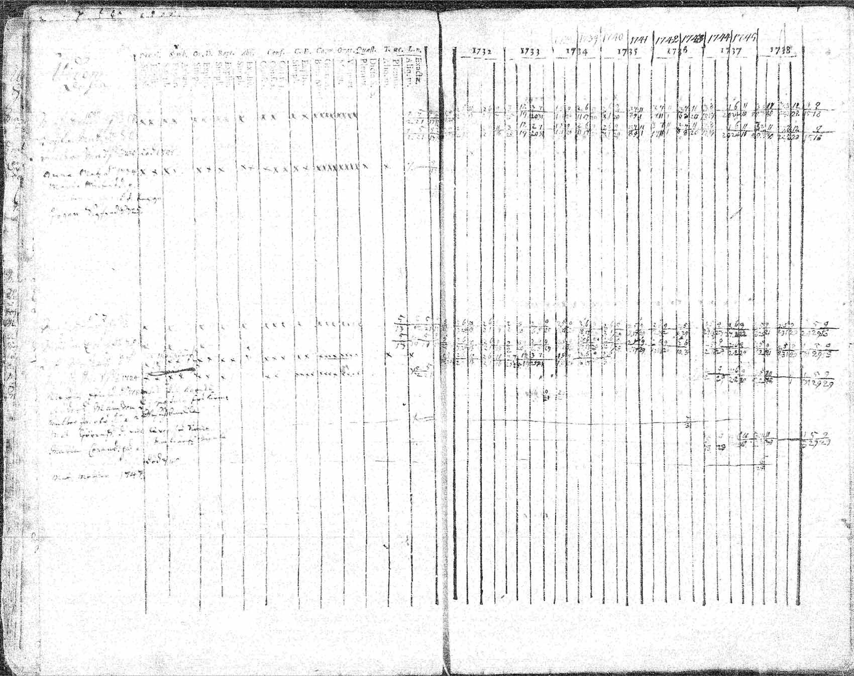 [ ../kirjat/Kirkonkirjat/hameenkyro/rippikirja_1732-1749_mko15-20/kuvat/25.jpg ]