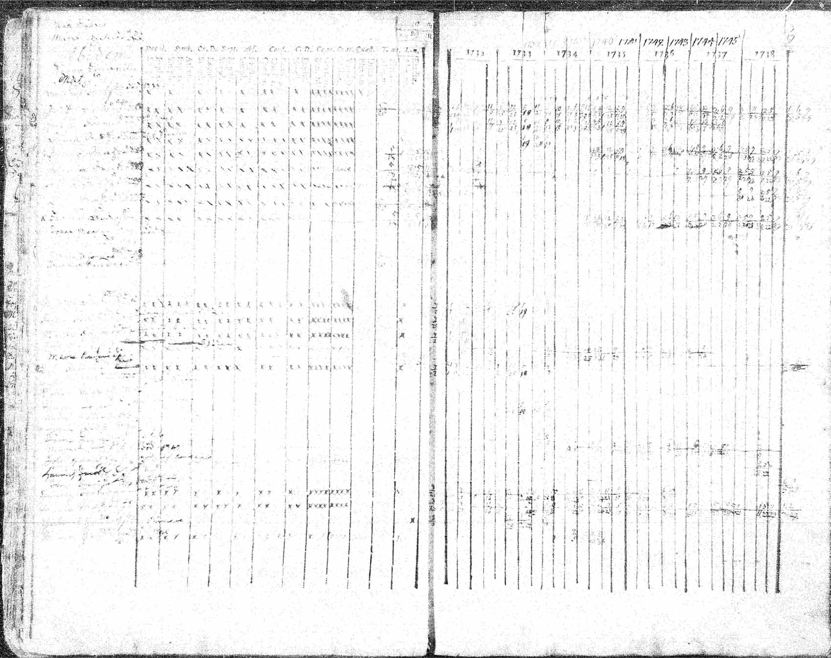 [ ../kirjat/Kirkonkirjat/hameenkyro/rippikirja_1732-1749_mko15-20/kuvat/35.jpg ]