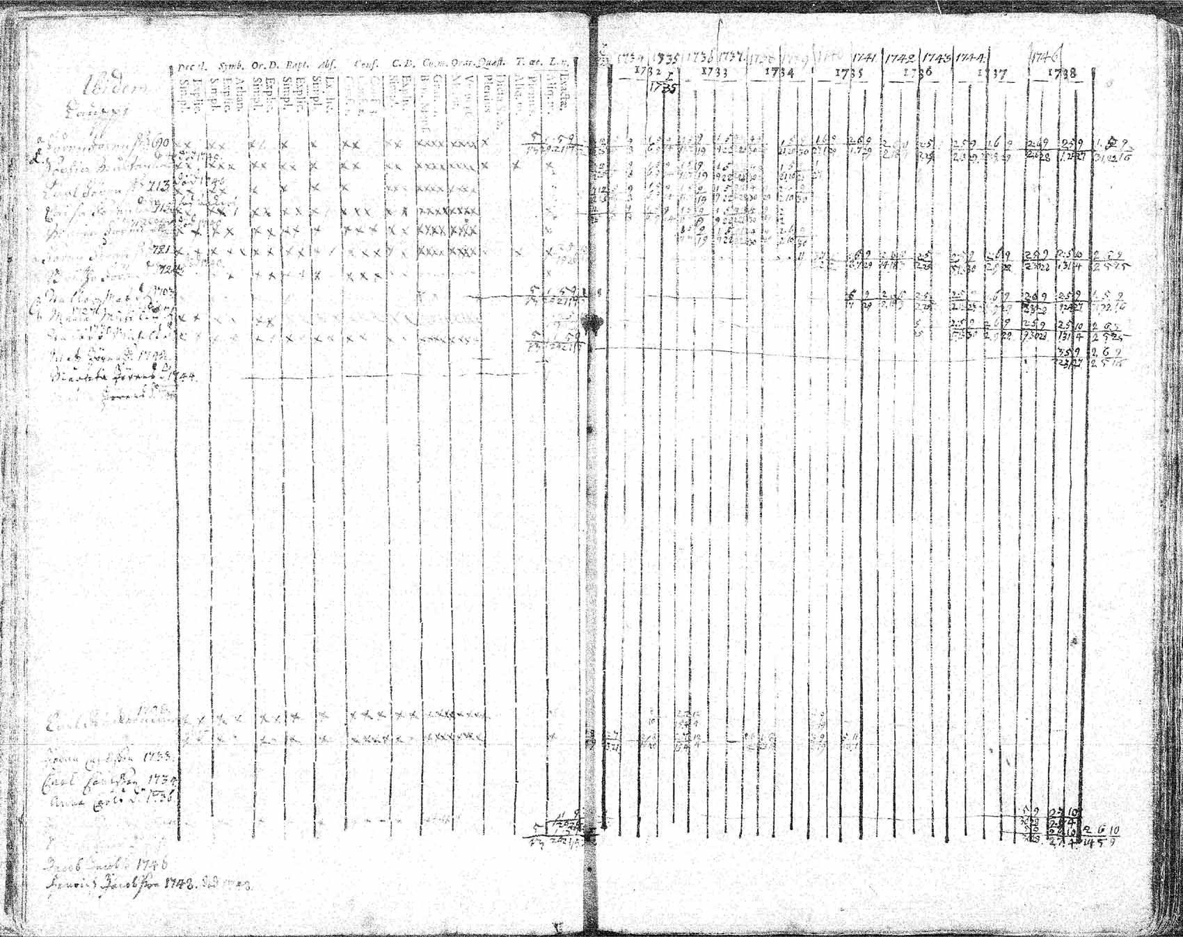 [ ../kirjat/Kirkonkirjat/hameenkyro/rippikirja_1732-1749_mko15-20/kuvat/49.jpg ]