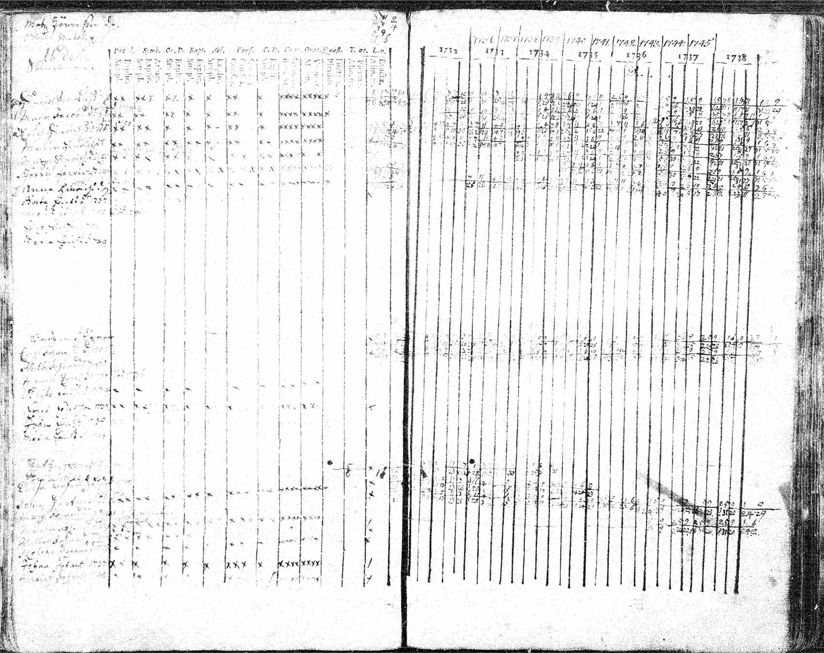 [ ../kirjat/Kirkonkirjat/hameenkyro/rippikirja_1732-1749_mko15-20/kuvat/64.jpg ]
