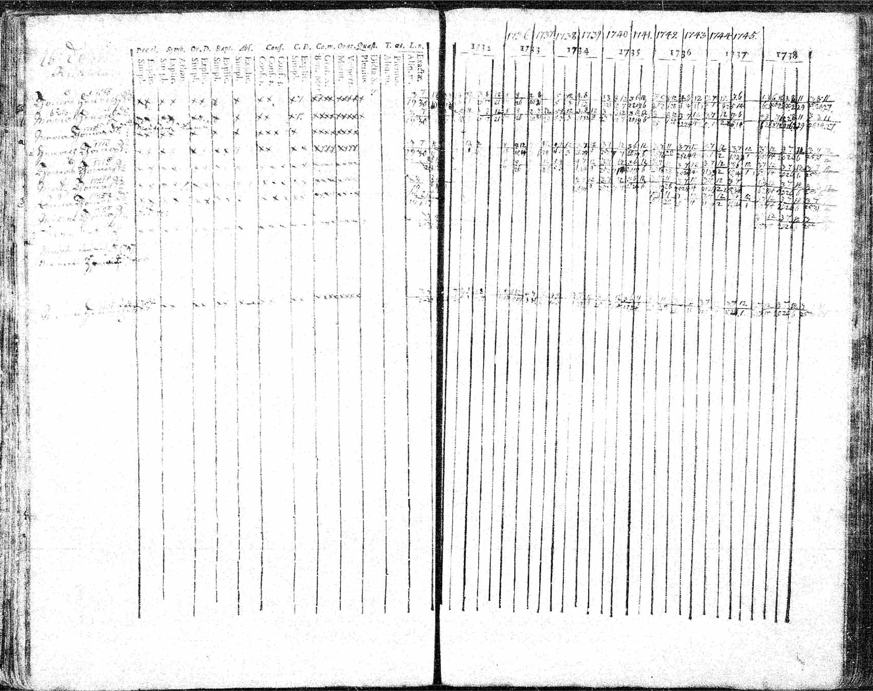 [ ../kirjat/Kirkonkirjat/hameenkyro/rippikirja_1732-1749_mko15-20/kuvat/70.jpg ]