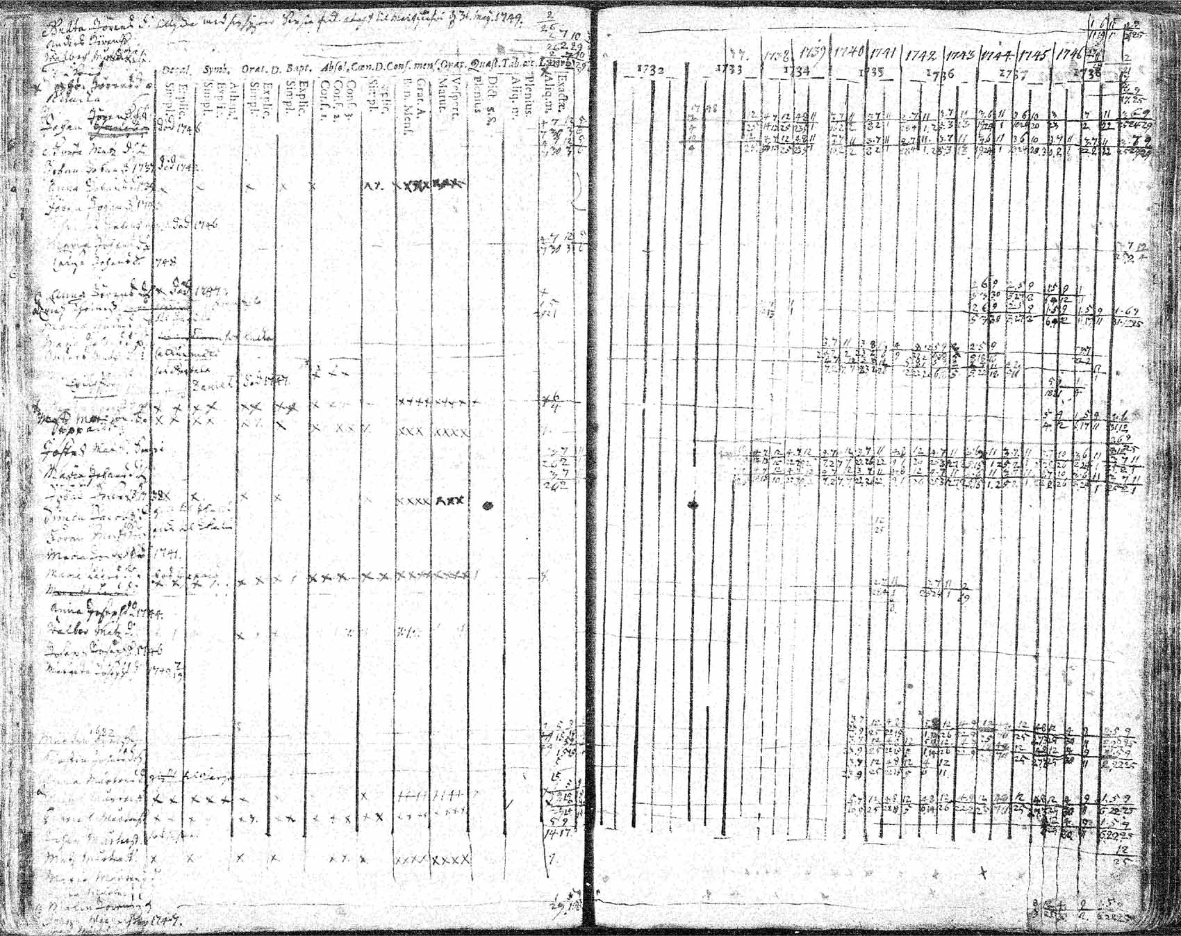 [ ../kirjat/Kirkonkirjat/hameenkyro/rippikirja_1732-1749_mko15-20/kuvat/79.jpg ]