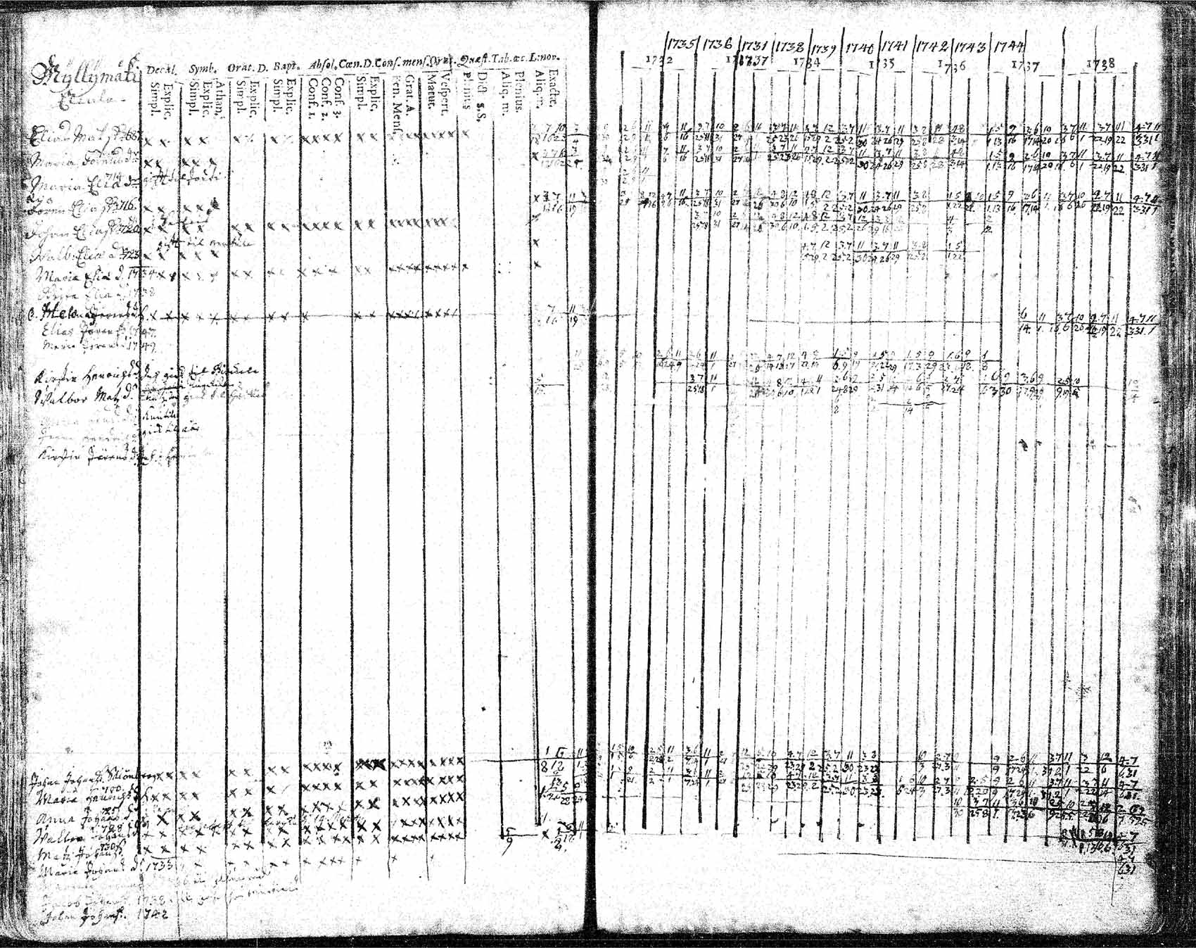 [ ../kirjat/Kirkonkirjat/hameenkyro/rippikirja_1732-1749_mko15-20/kuvat/99.jpg ]