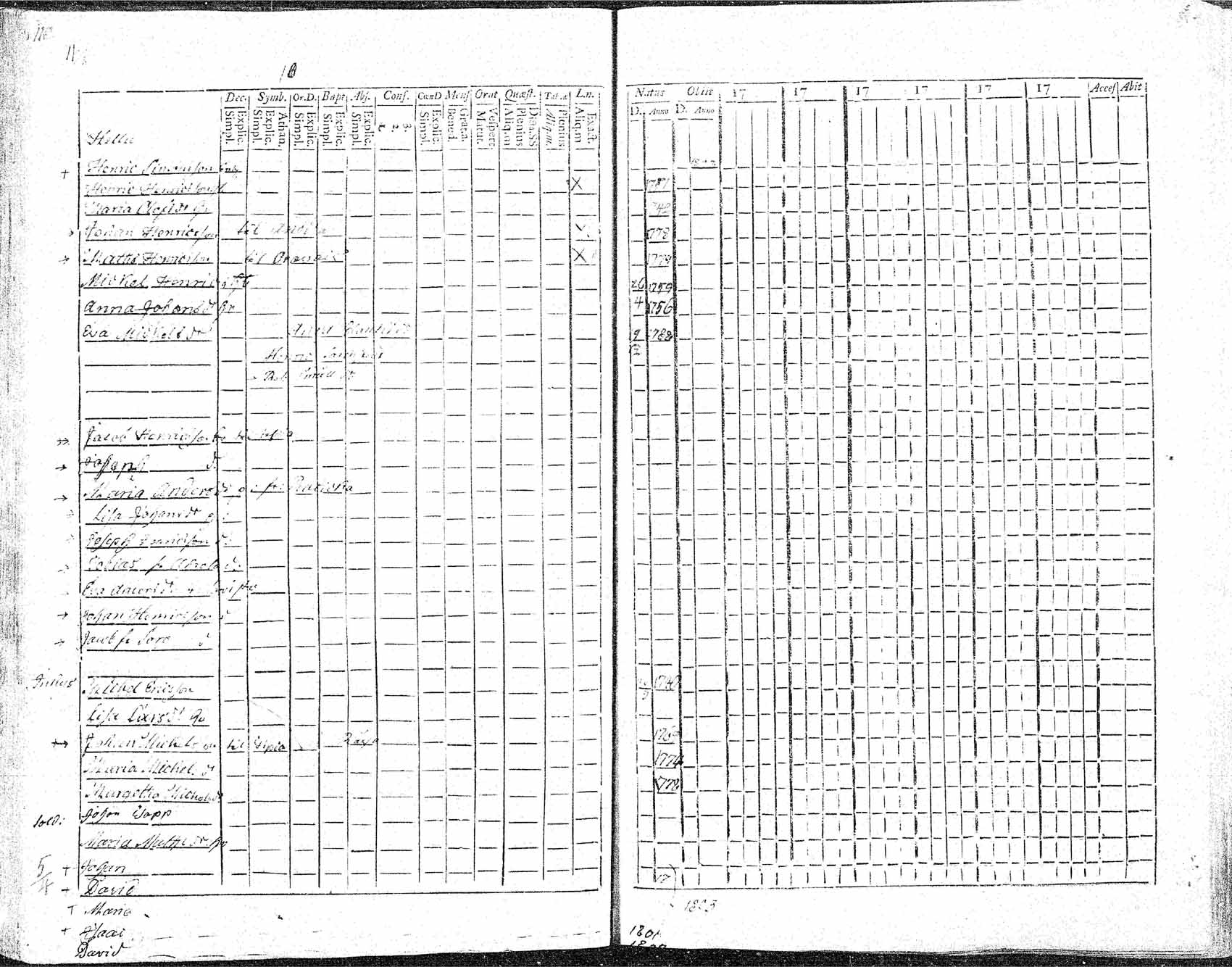 [ ../kirjat/Kirkonkirjat/hameenkyro/rippikirja_1784-1805_mko39-51/kuvat/108.jpg ]