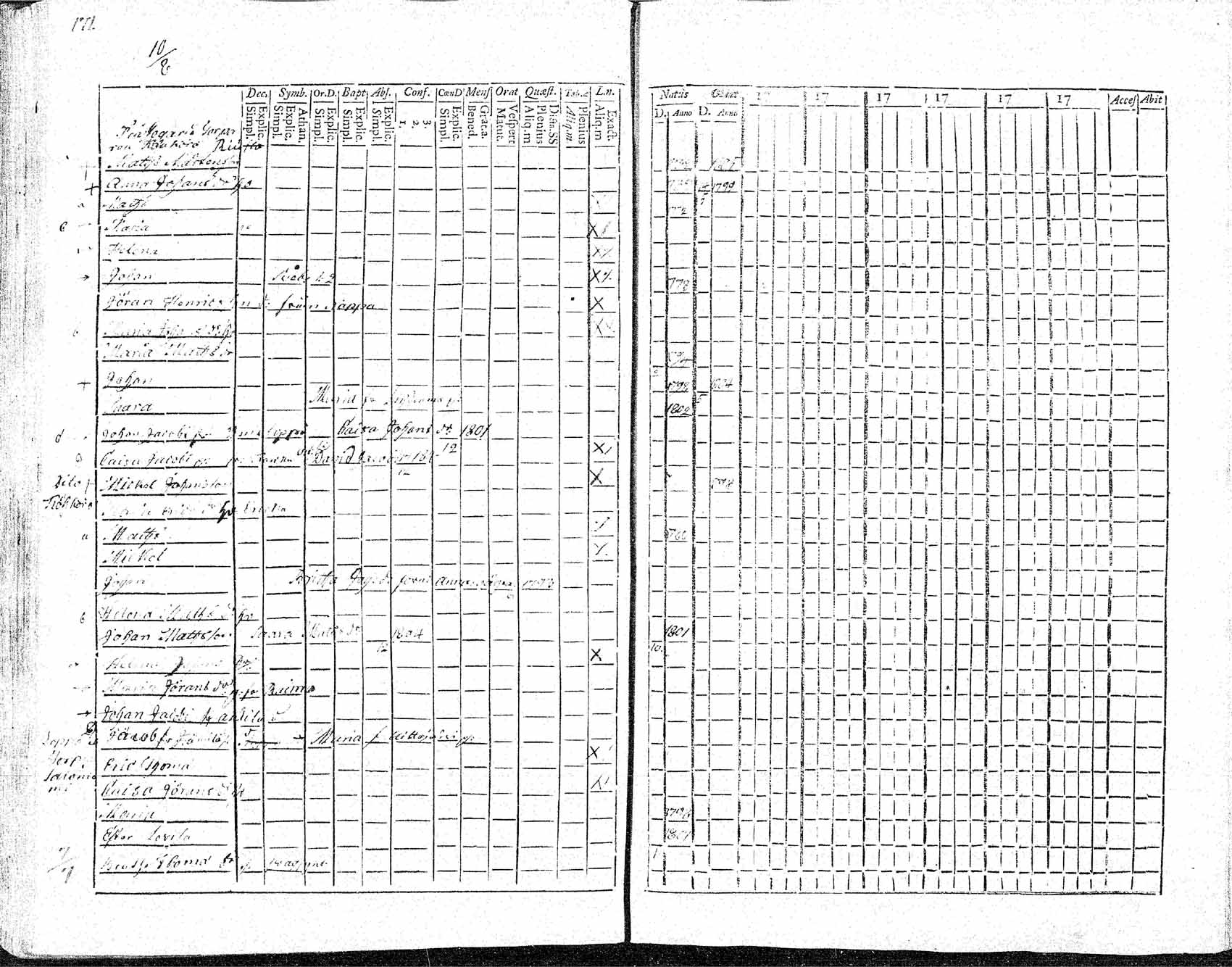 [ ../kirjat/Kirkonkirjat/hameenkyro/rippikirja_1784-1805_mko39-51/kuvat/167.jpg ]
