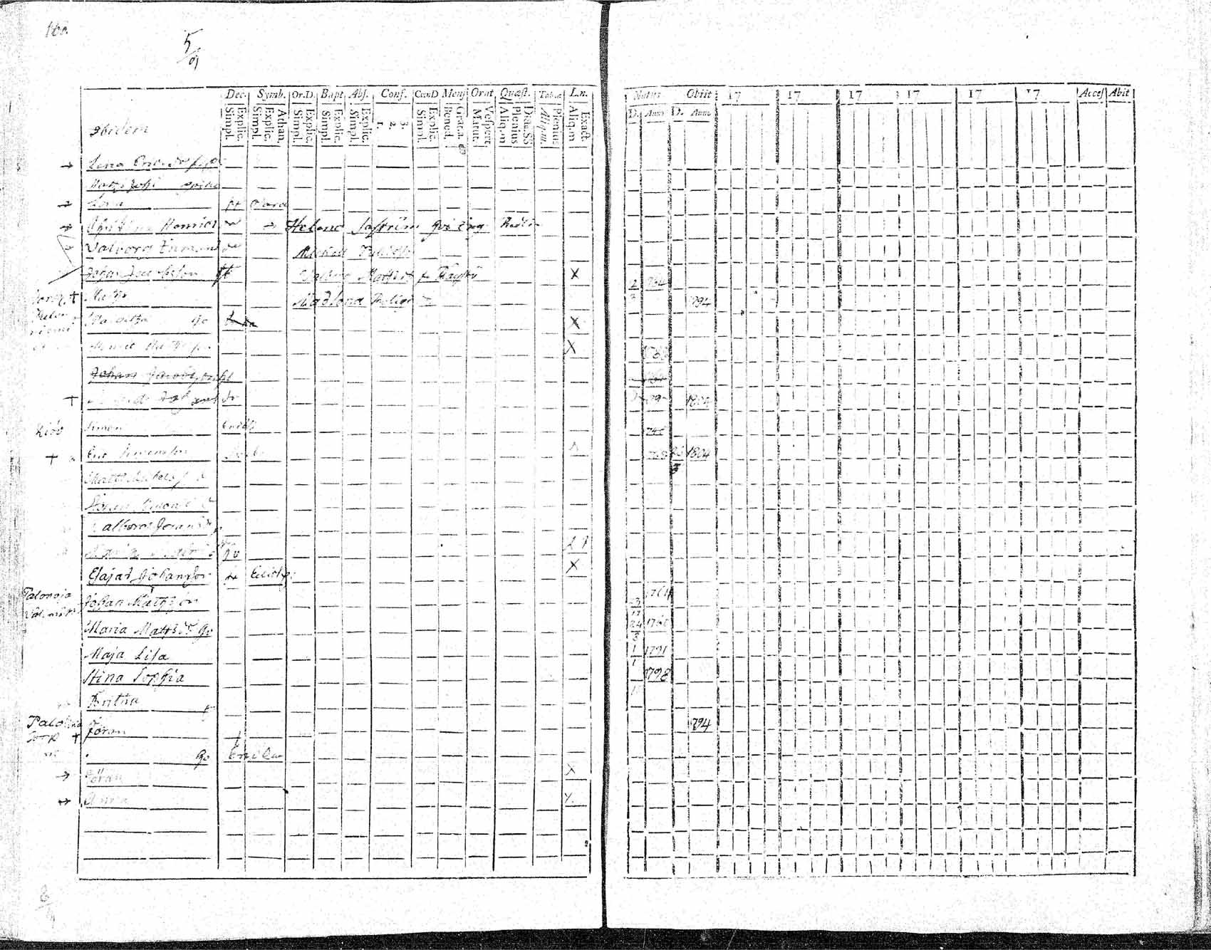 [ ../kirjat/Kirkonkirjat/hameenkyro/rippikirja_1784-1805_mko39-51/kuvat/182.jpg ]