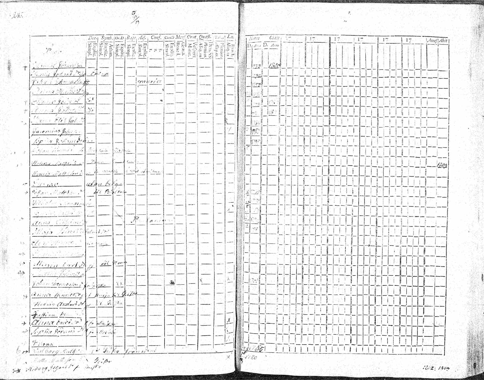 [ ../kirjat/Kirkonkirjat/hameenkyro/rippikirja_1784-1805_mko39-51/kuvat/241.jpg ]