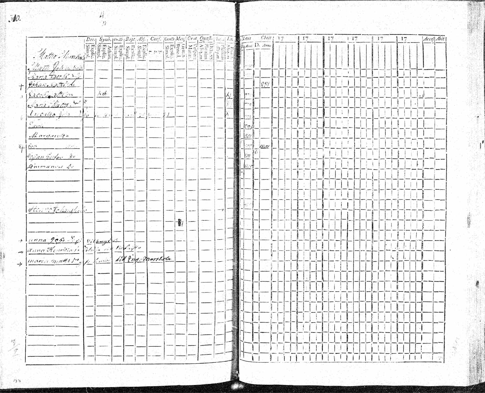 [ ../kirjat/Kirkonkirjat/hameenkyro/rippikirja_1784-1805_mko39-51/kuvat/305.jpg ]