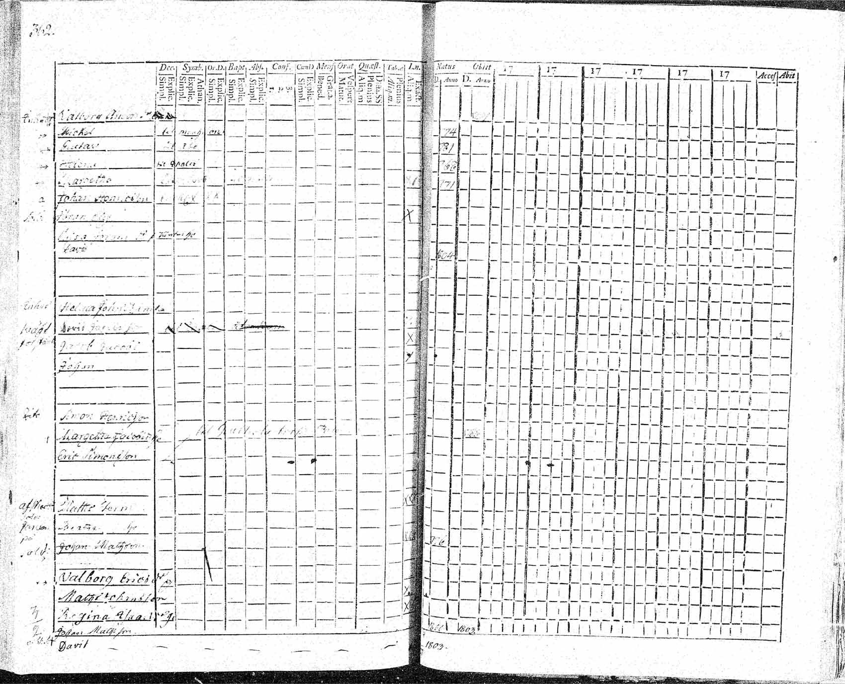 [ ../kirjat/Kirkonkirjat/hameenkyro/rippikirja_1784-1805_mko39-51/kuvat/354.jpg ]