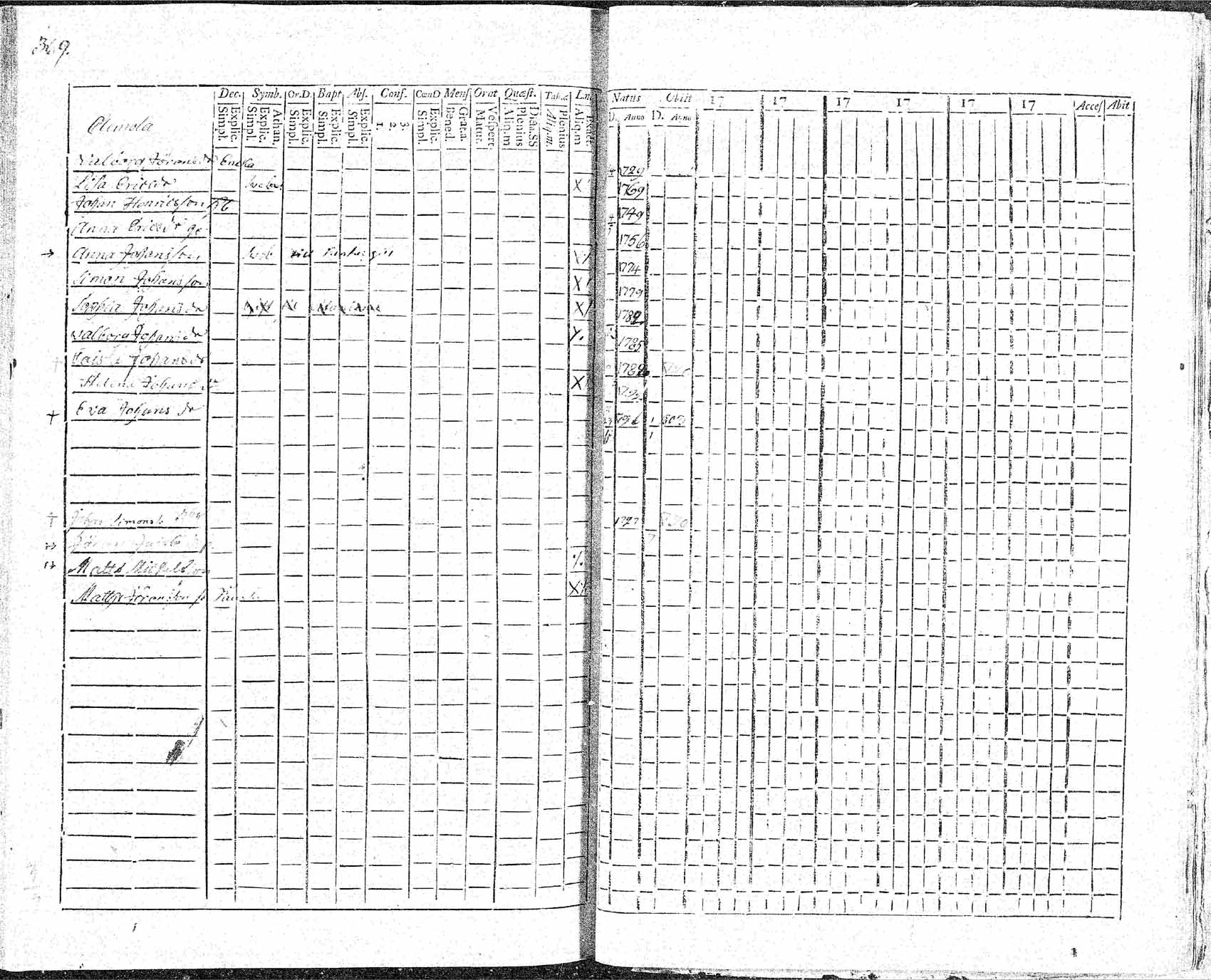 [ ../kirjat/Kirkonkirjat/hameenkyro/rippikirja_1784-1805_mko39-51/kuvat/360.jpg ]
