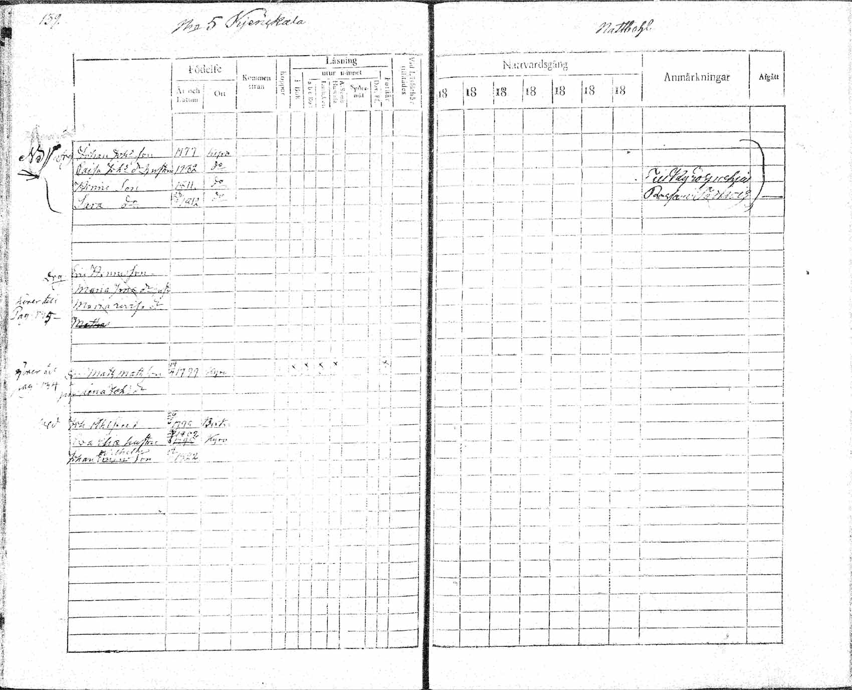 [ ../kirjat/Kirkonkirjat/hameenkyro/rippikirja_1814-1825_mko64-76/kuvat/132.jpg ]