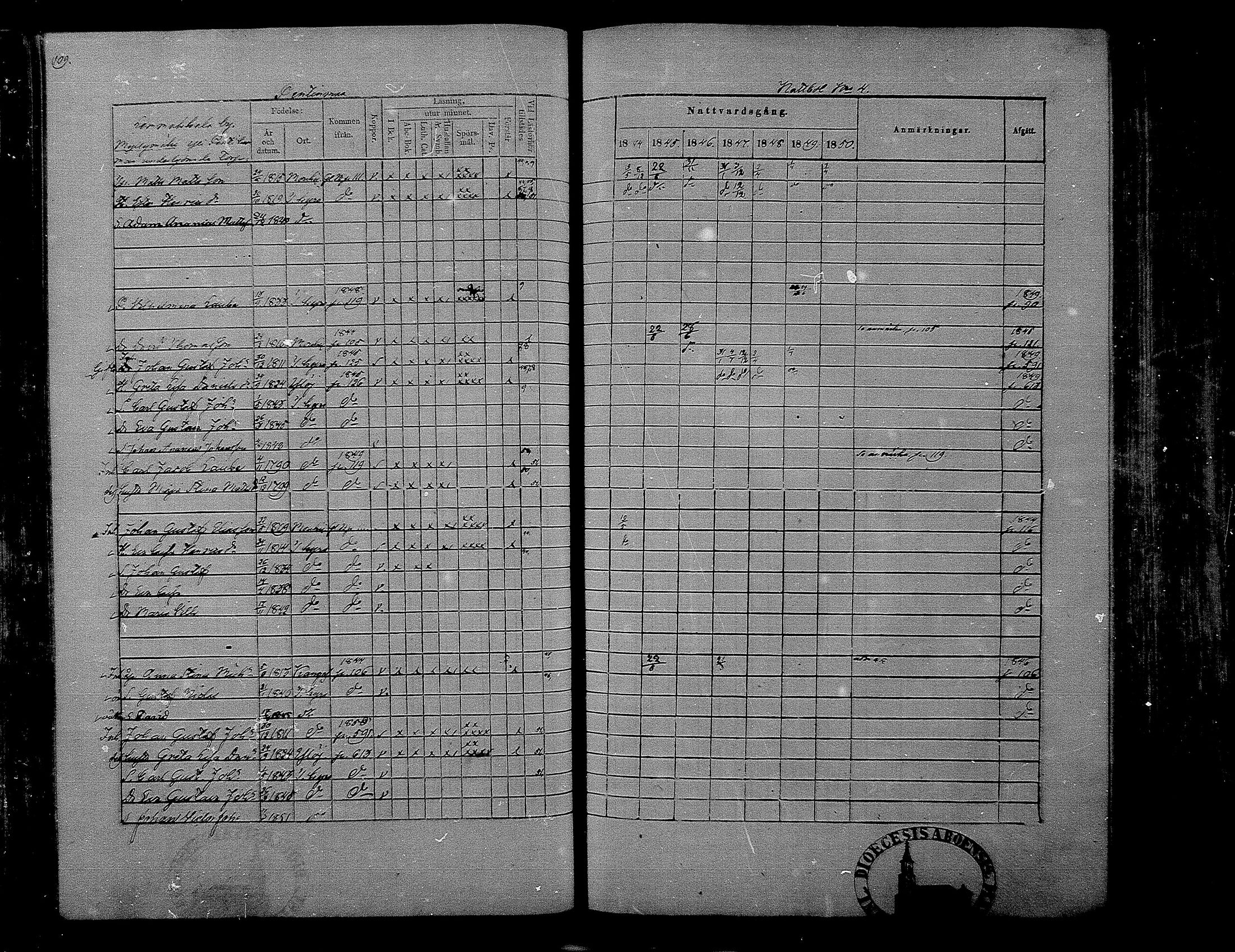 [ ../kirjat/Kirkonkirjat/hameenkyro/rippikirja_1844-1850_mko131-152/kuvat/100.jpg ]